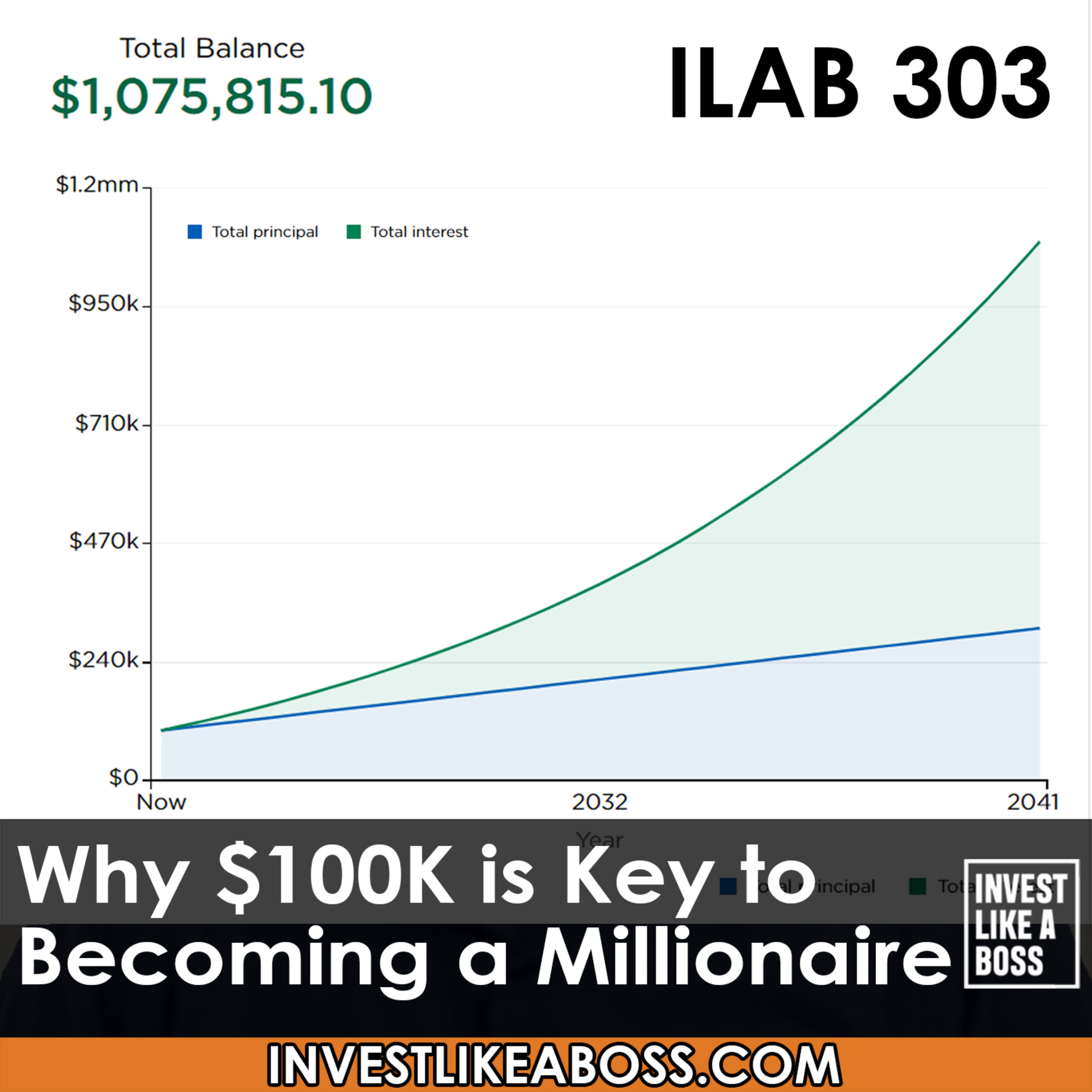 cover of episode 303: Why $100K is Key to Becoming a Millionaire