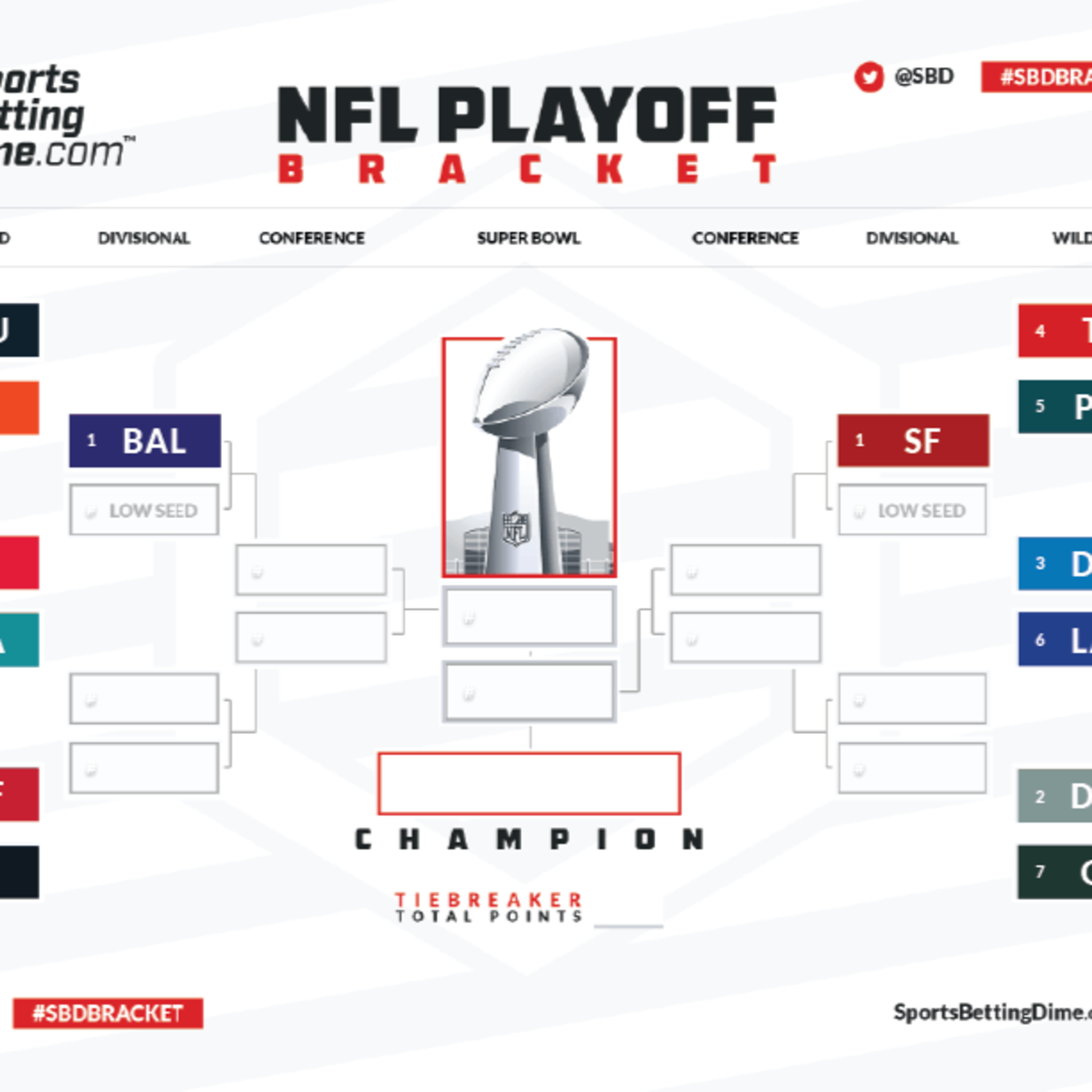 The LOE Sports Network Season 2 Episode 4 "Goodbye To The Regular Season NFL, Hello To The Playoffs!"