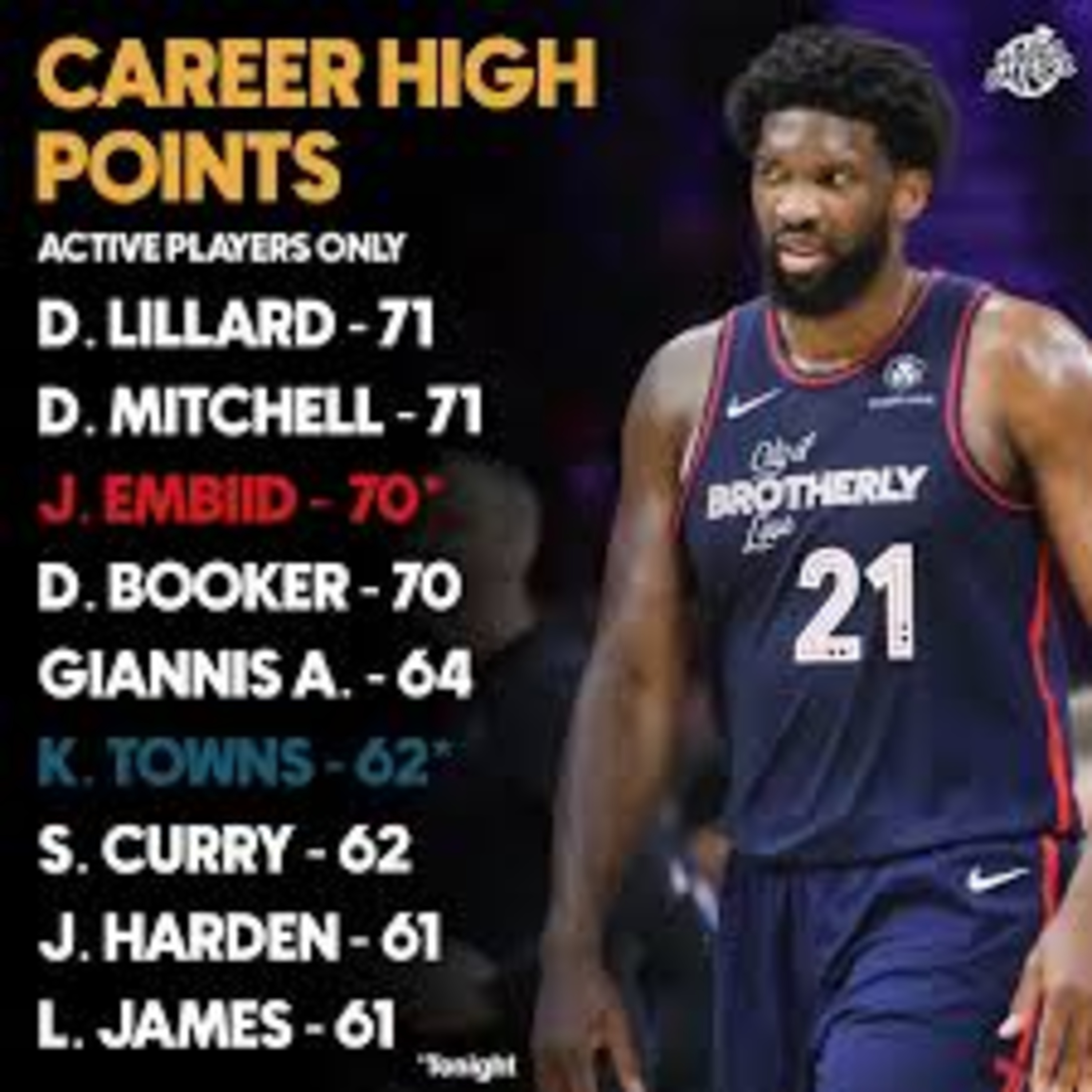 The LOE Sports Network Season 2 Episode 15 "The Scoring Phase In The NBA More Offense Less Defense Is What THey Say" episode artwork