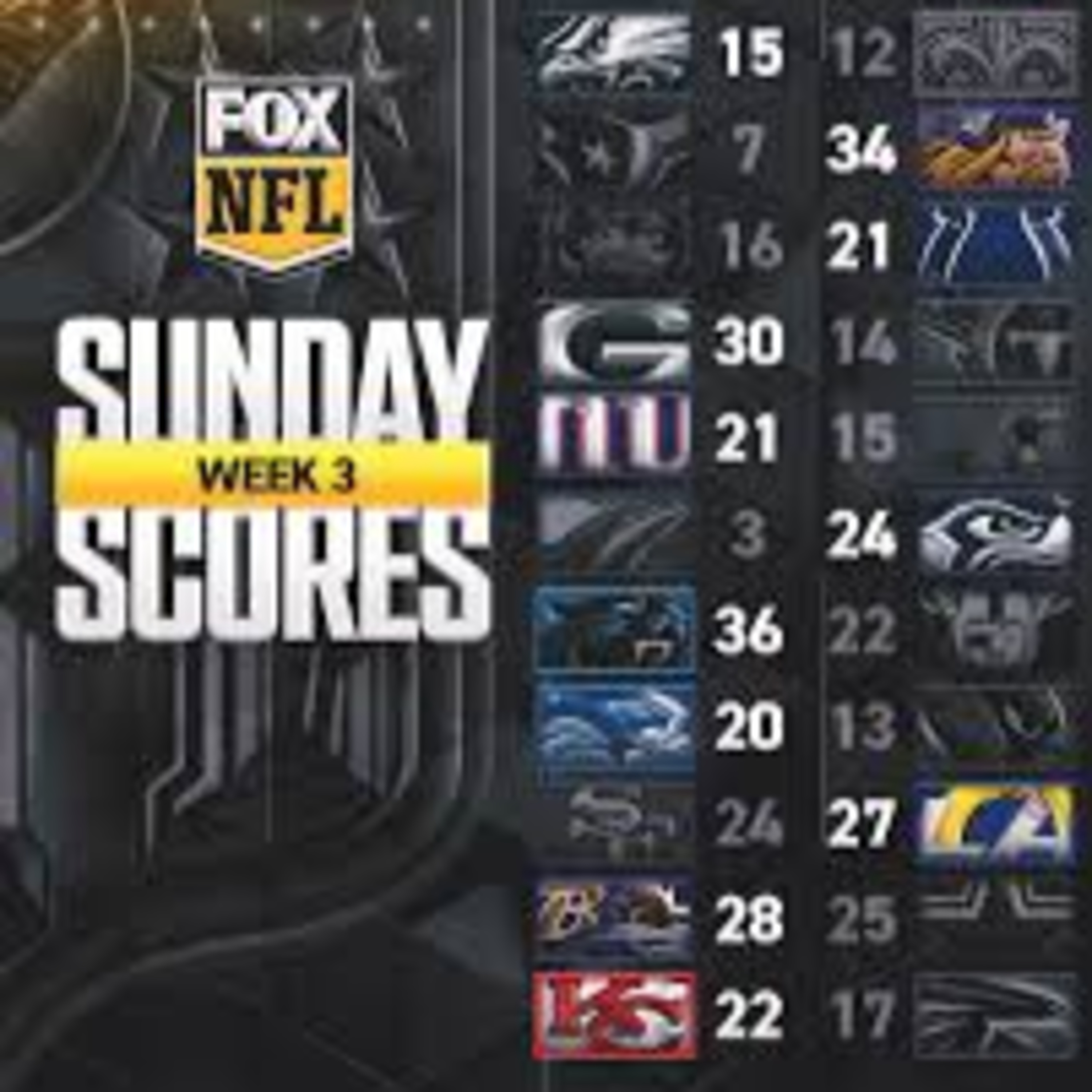 The LOE Sports Network Season 2 Episode 36 "NFL WEEK 3 IS IN THE BOOKS AND HERE'S HOW IT LOOKS" episode artwork