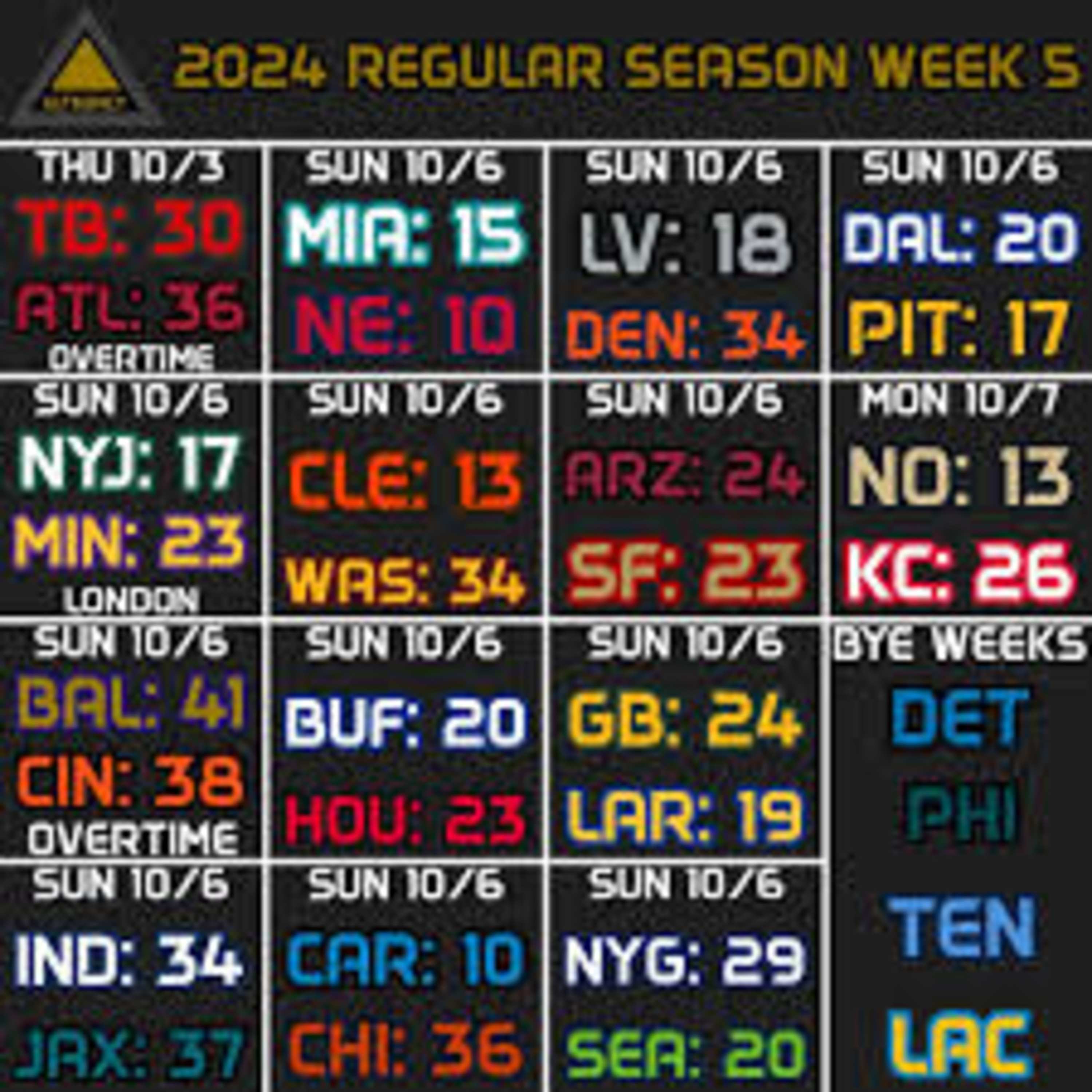 The LOE Sports Network Season 2 Episode 43 "The Review We Owe You Because NFL Week 5 Has Been Through" episode artwork