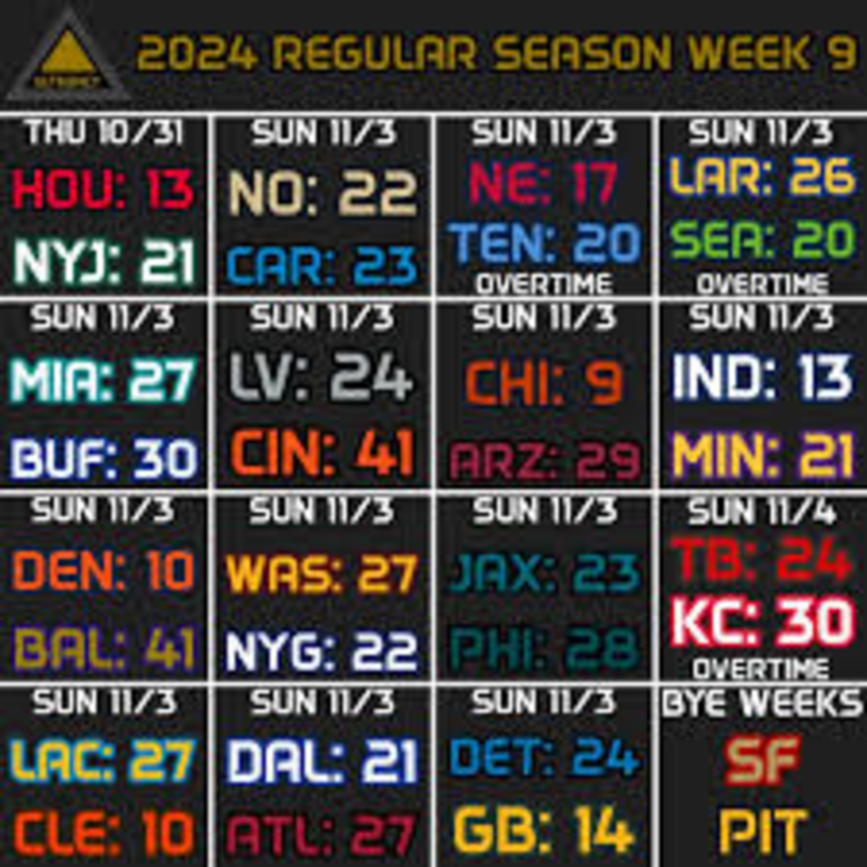 The LOE Sports Network Season 2 Episode 52 "Beware Media Heads, The Clap Back Is Now Fine, What A Review Of The NFL WEEK 9" episode artwork