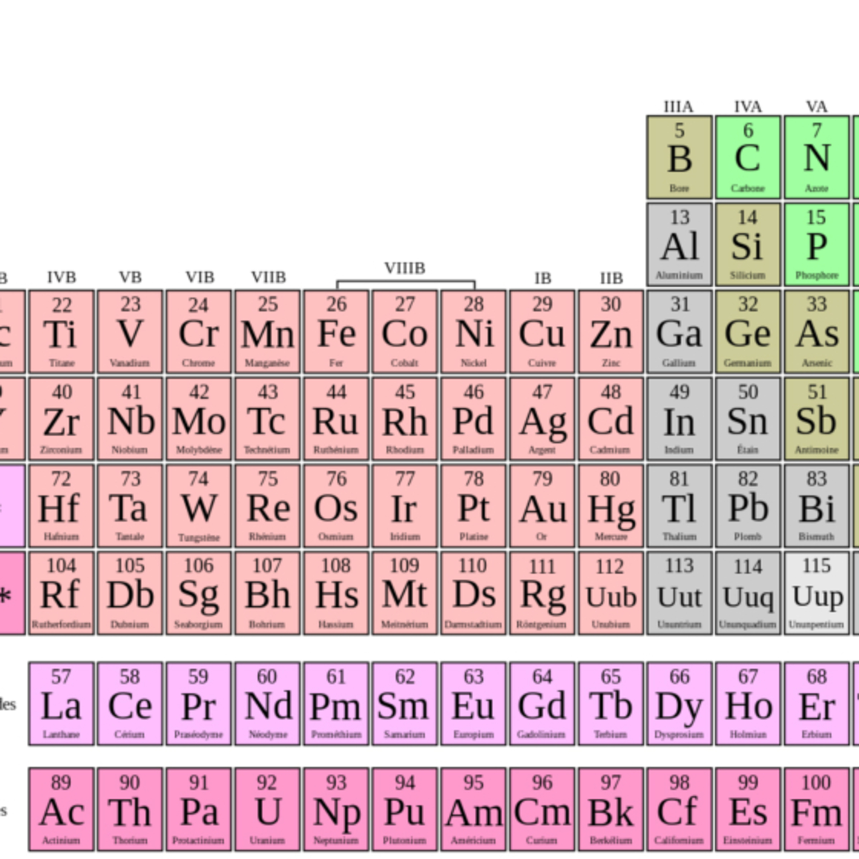 Une date, Un événement scientifique