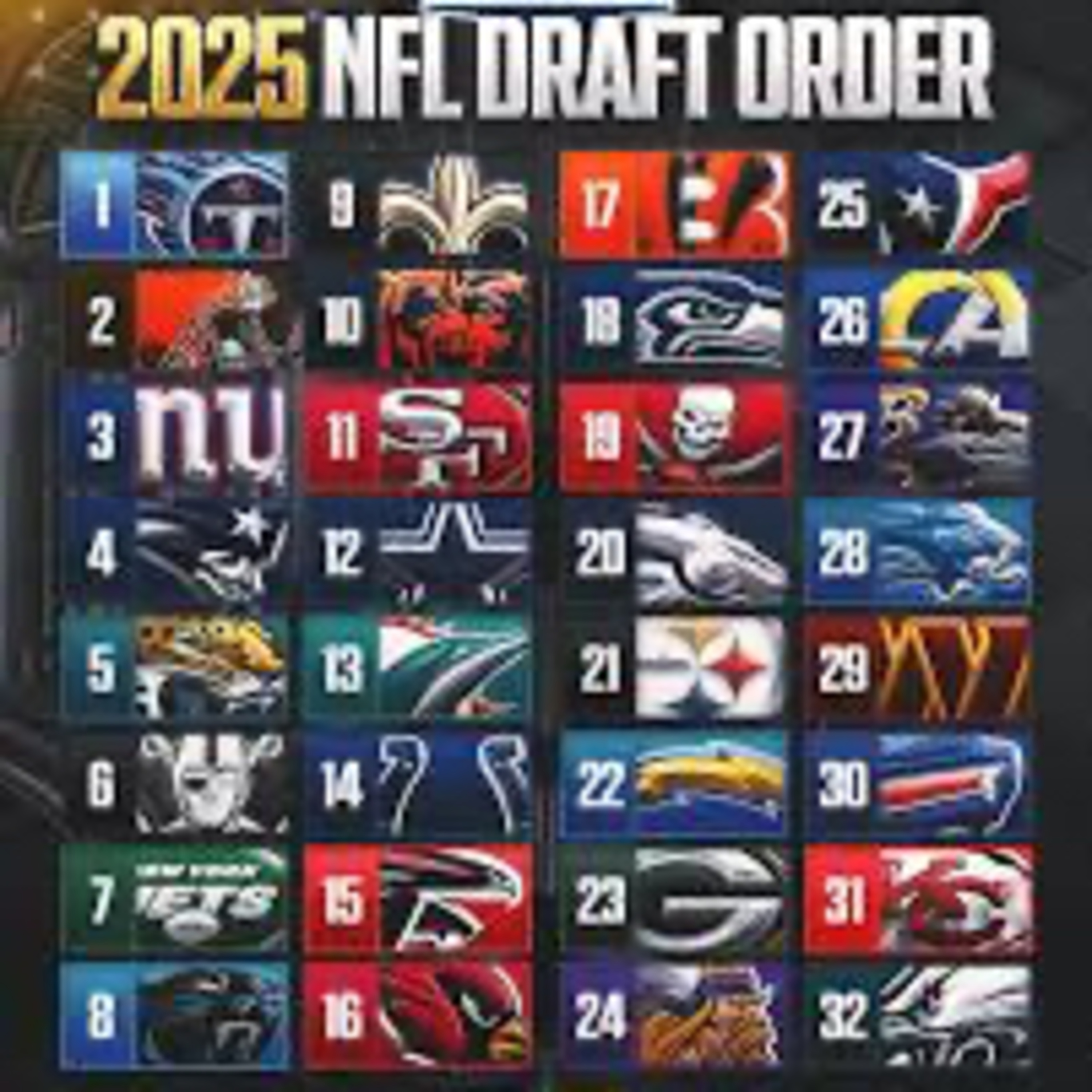 Special Edition: NFL Mock Draft 2025 episode artwork