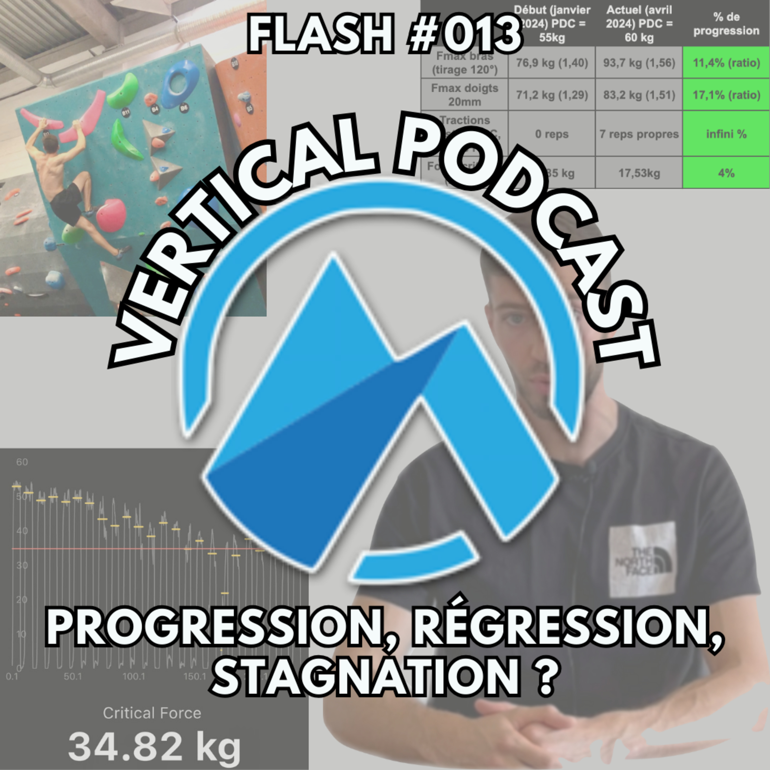 Vertical Podcast : Préparation physique en escalade et bien plus