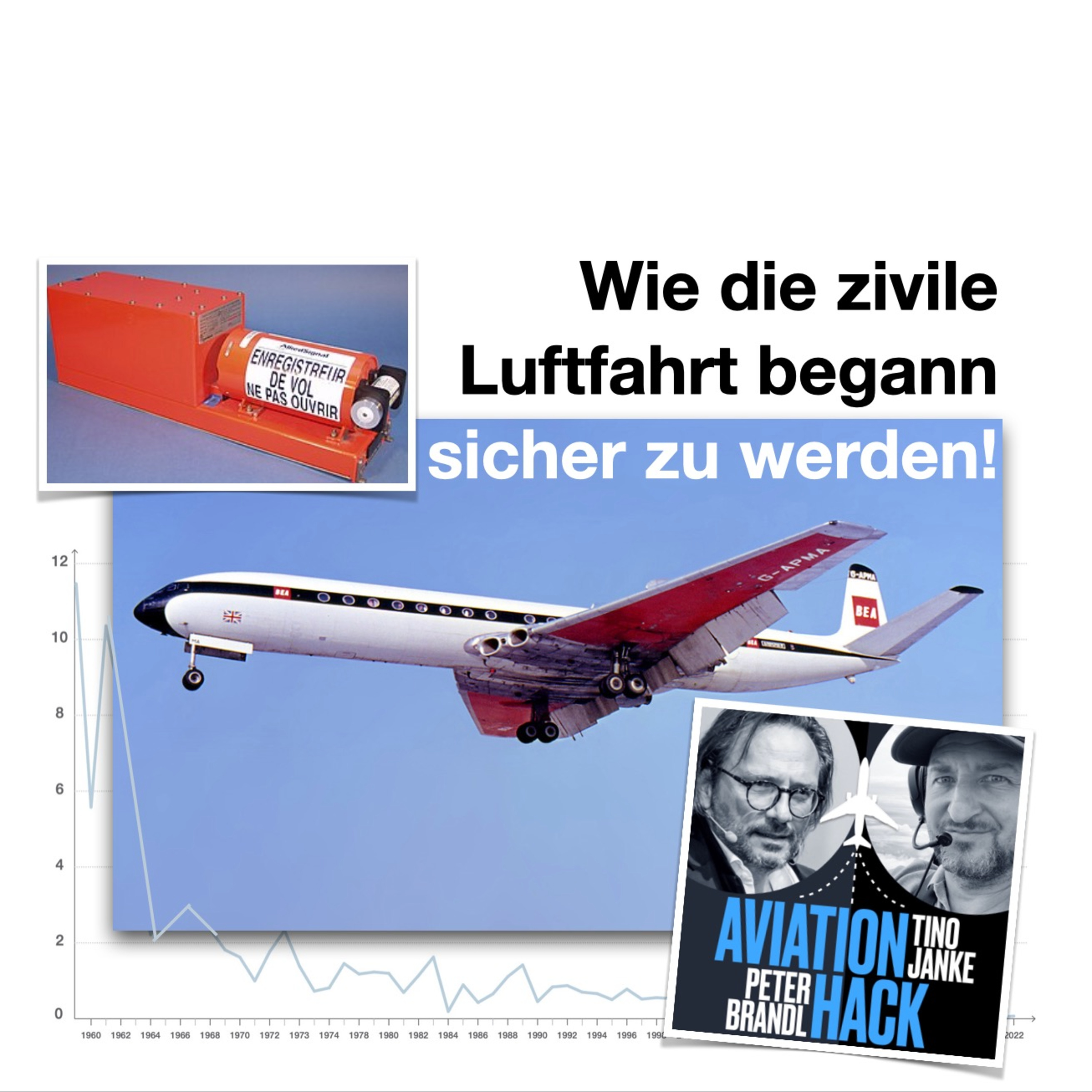 Wie die zivile Luftfahrt begann, sicher zu werden!