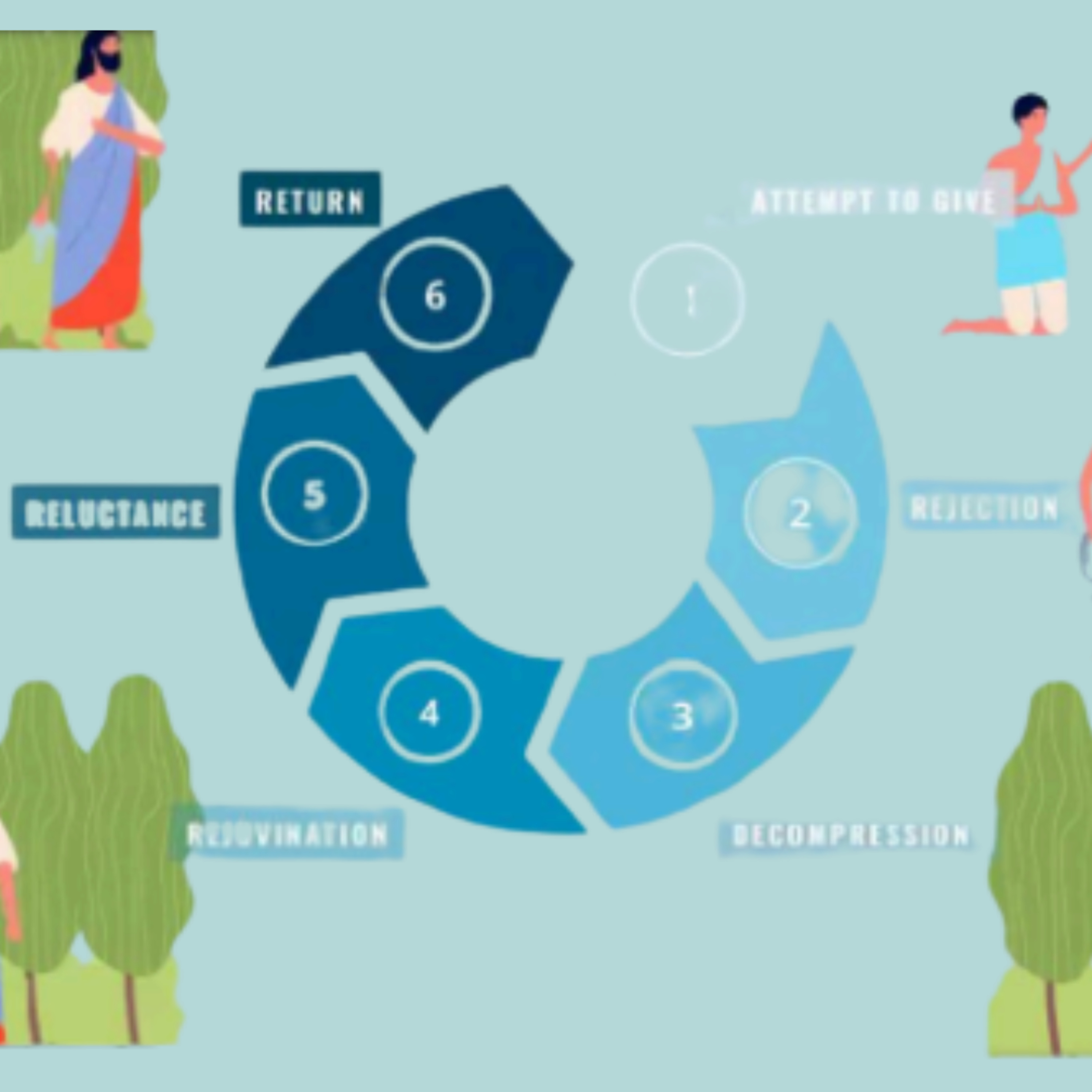 The Christ Cycle: Living a Purpose-Driven Life: Lessons from Christ's Rejuvenation Cycle episode artwork