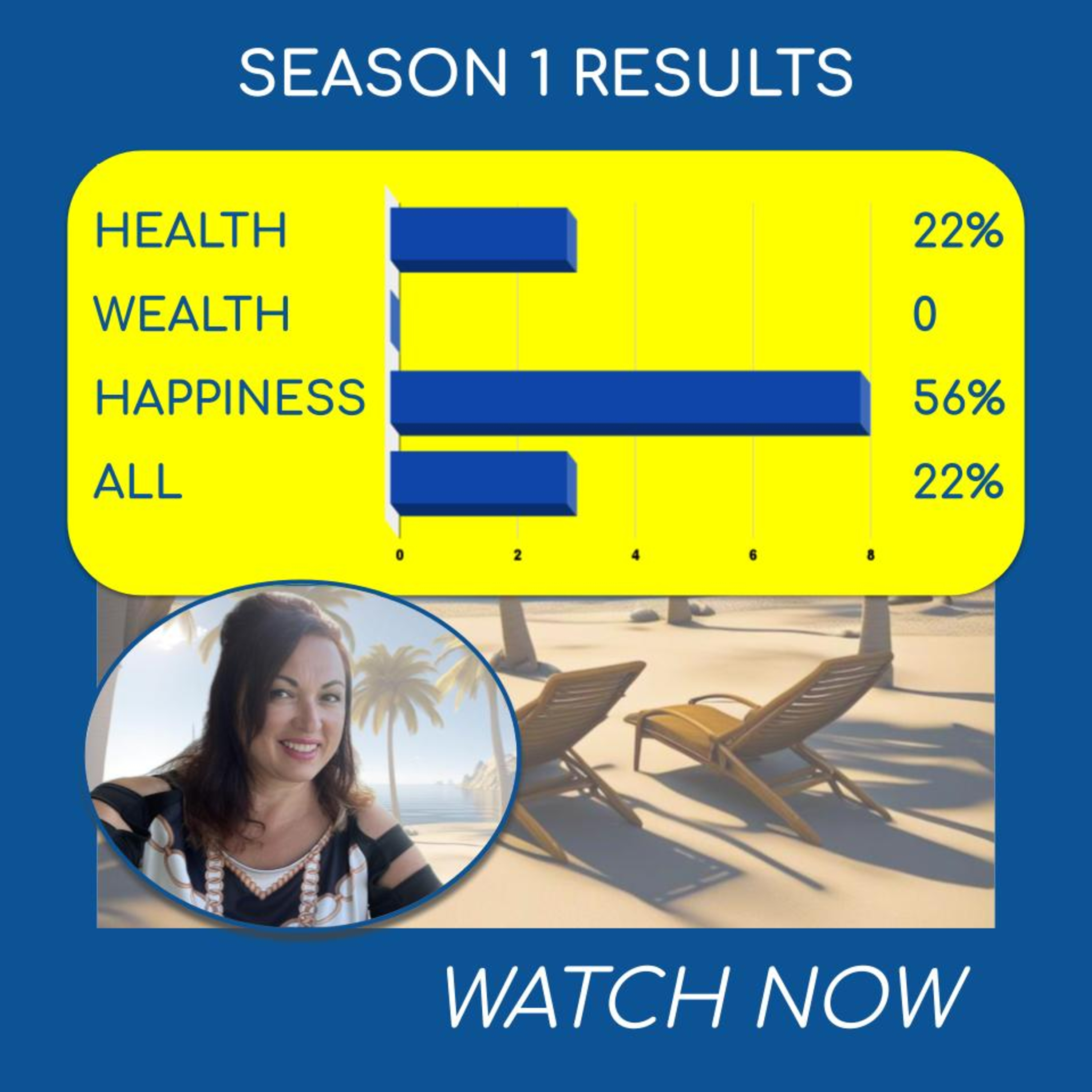 Women\'s Health, Wealth, and Happiness | Interviews to Inspire