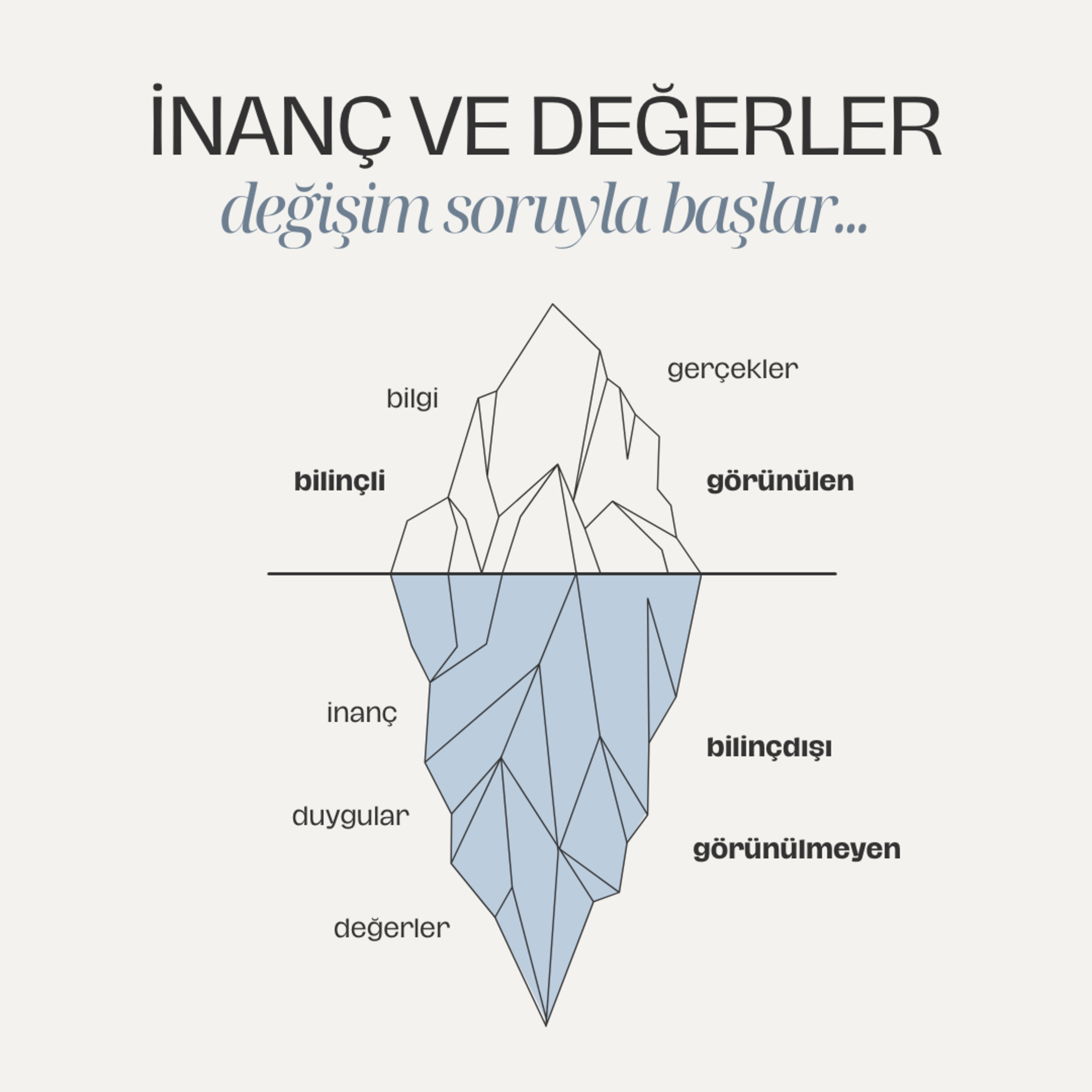 #088: İnanç ve Değerlerinin Farkında Mısın?