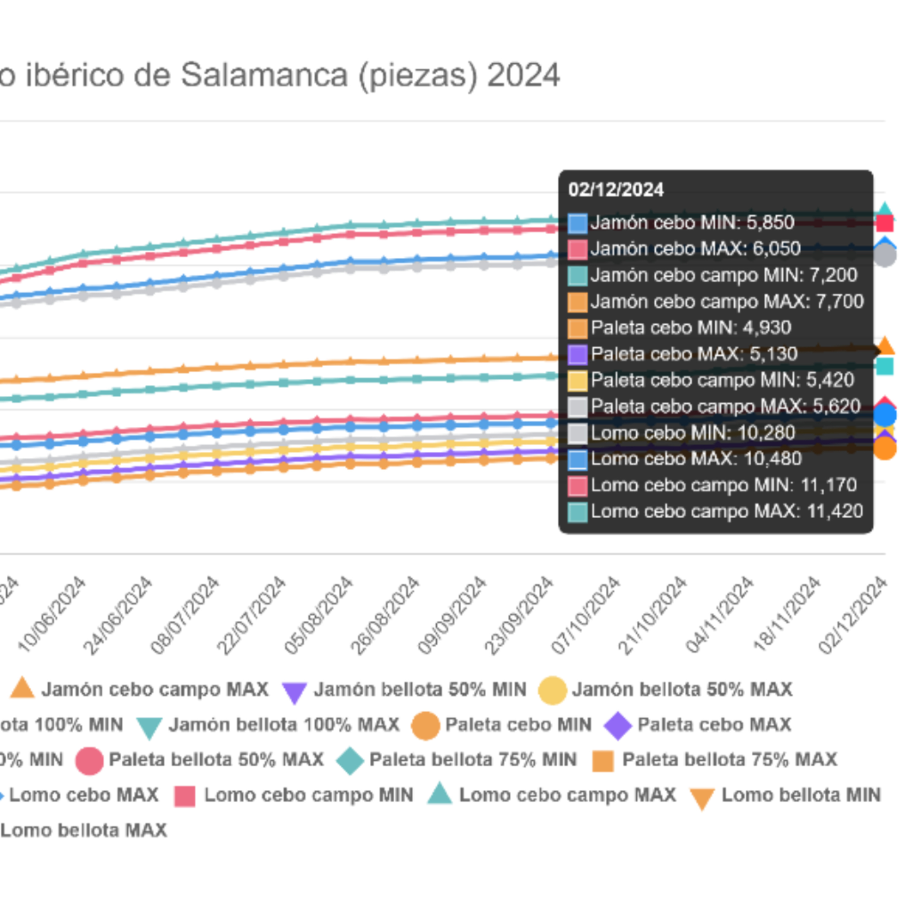 Cotizaciones a 2 de diciembre de la mesa de despiece de porcino ibérico de Salamanca episode artwork