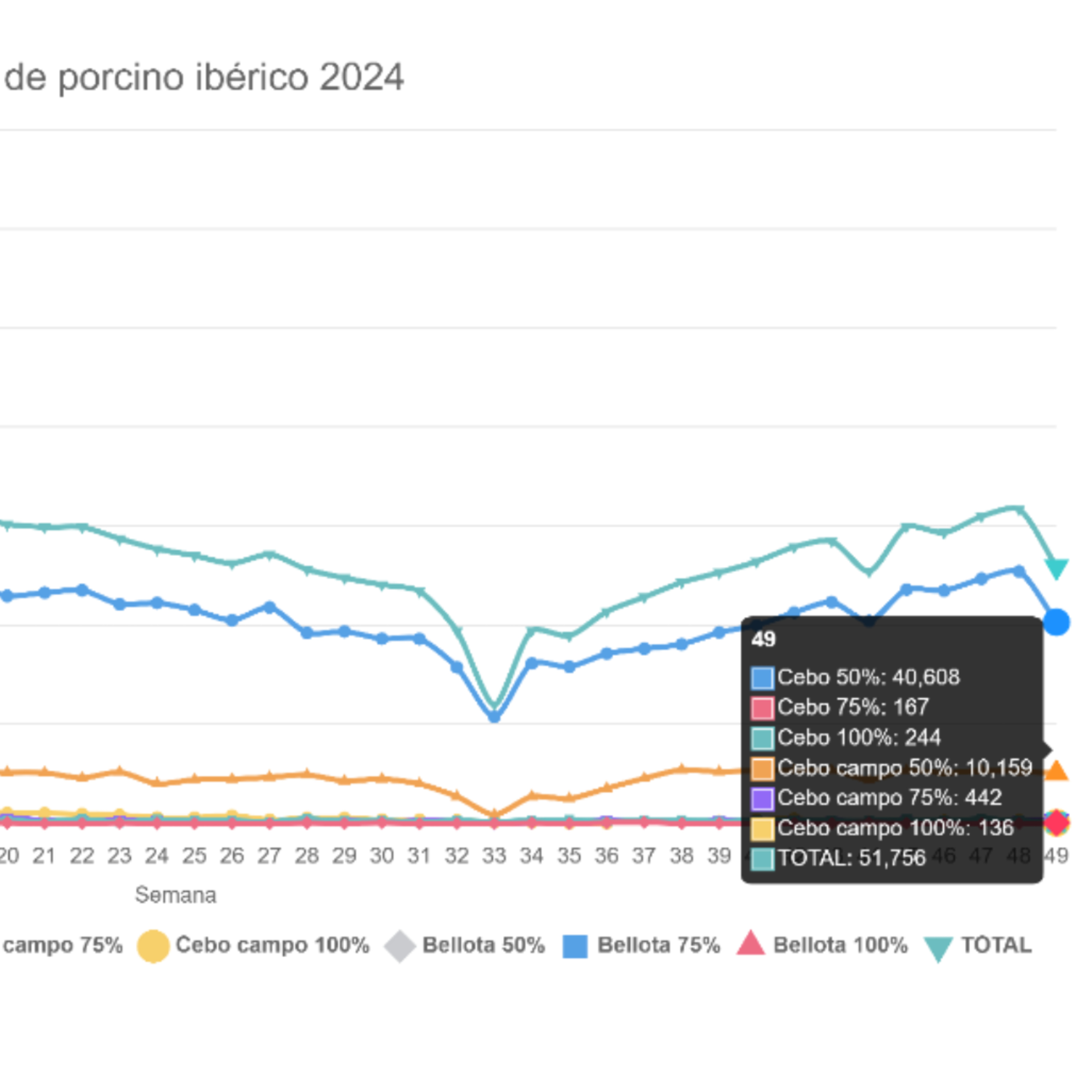 Datos de sacrificios de porcino ibérico de la semana 49 de 2024 episode artwork