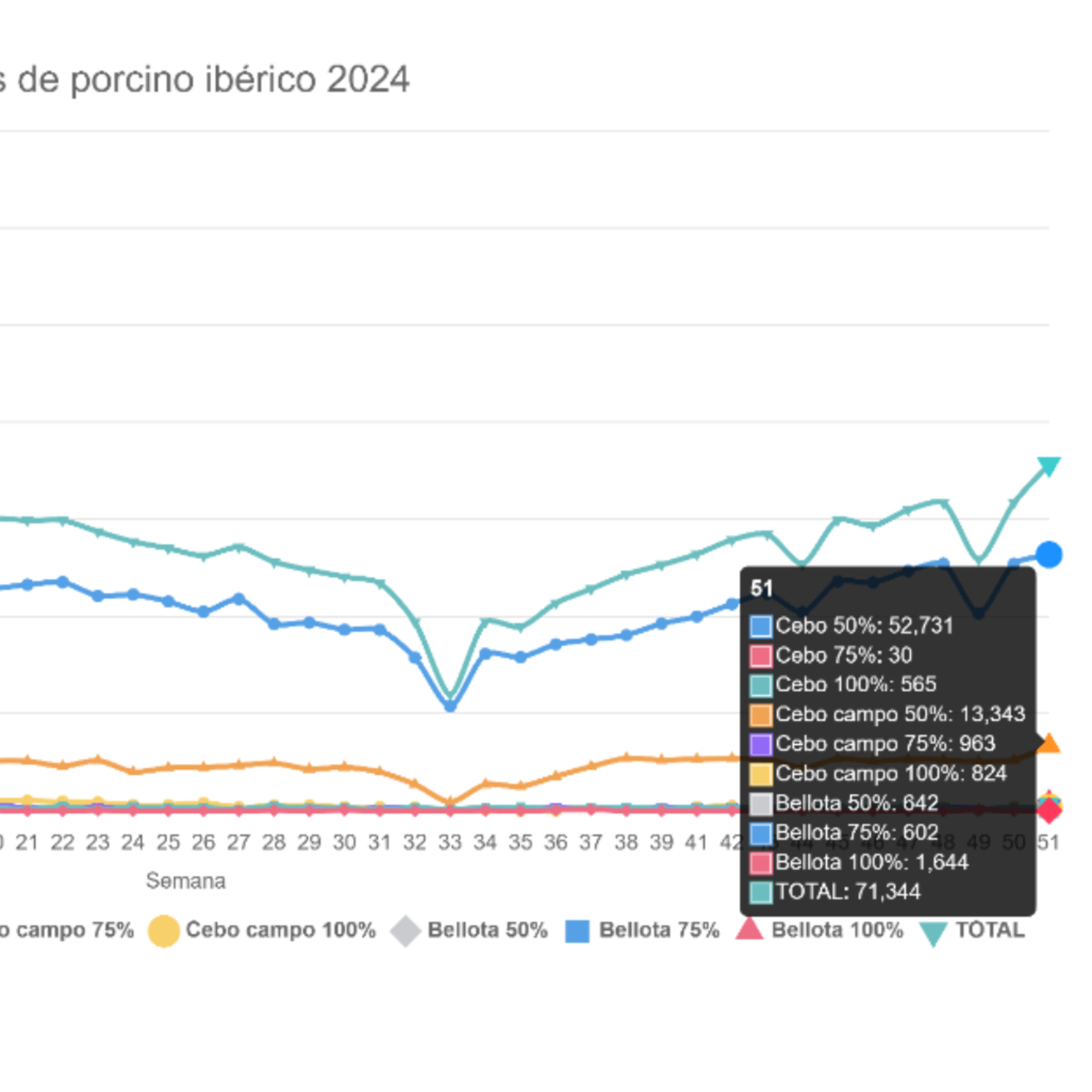 Datos de sacrificios de porcino ibérico de la semana 51 de 2024 episode artwork