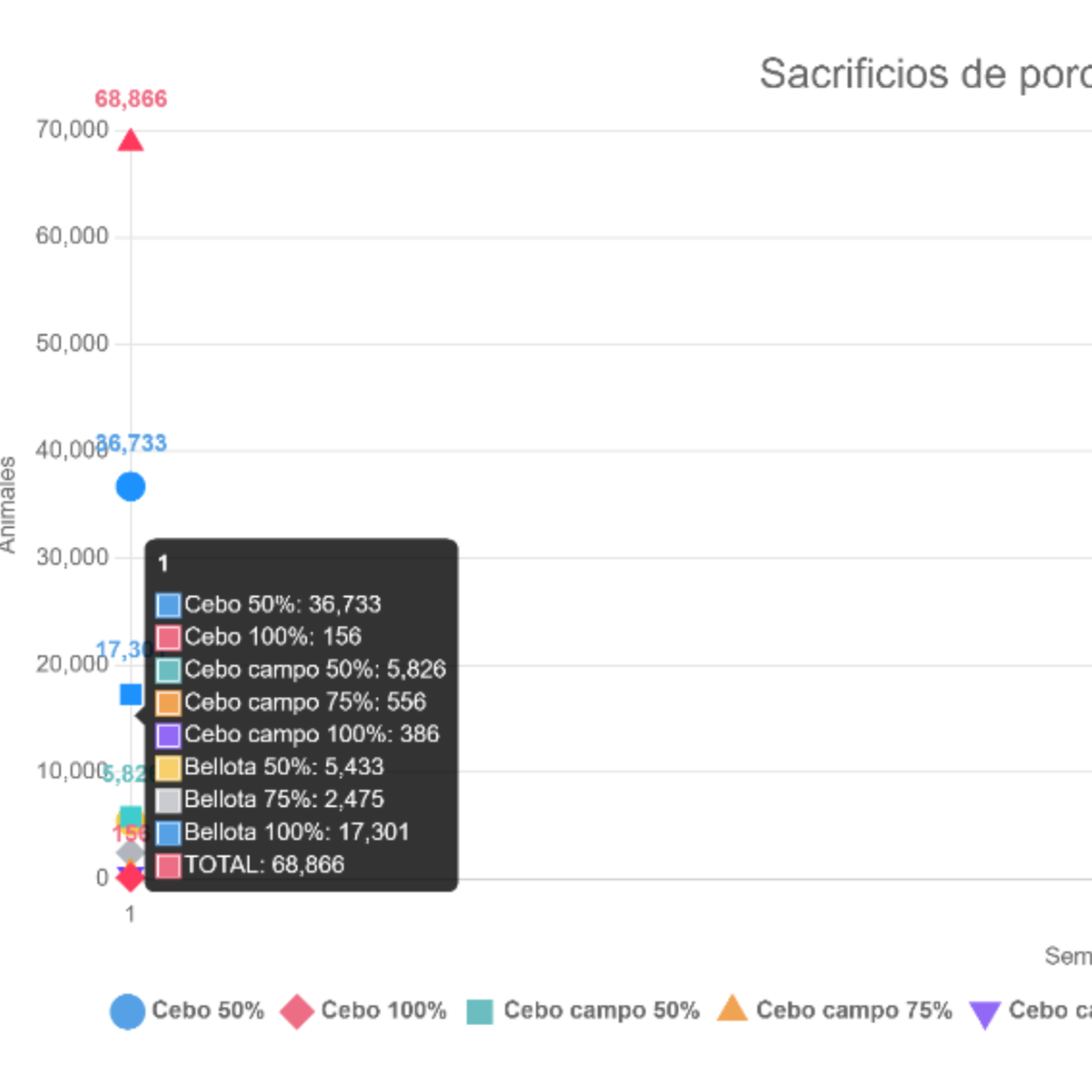 Datos de sacrificios de porcino ibérico de la semana 1 de 2025 episode artwork