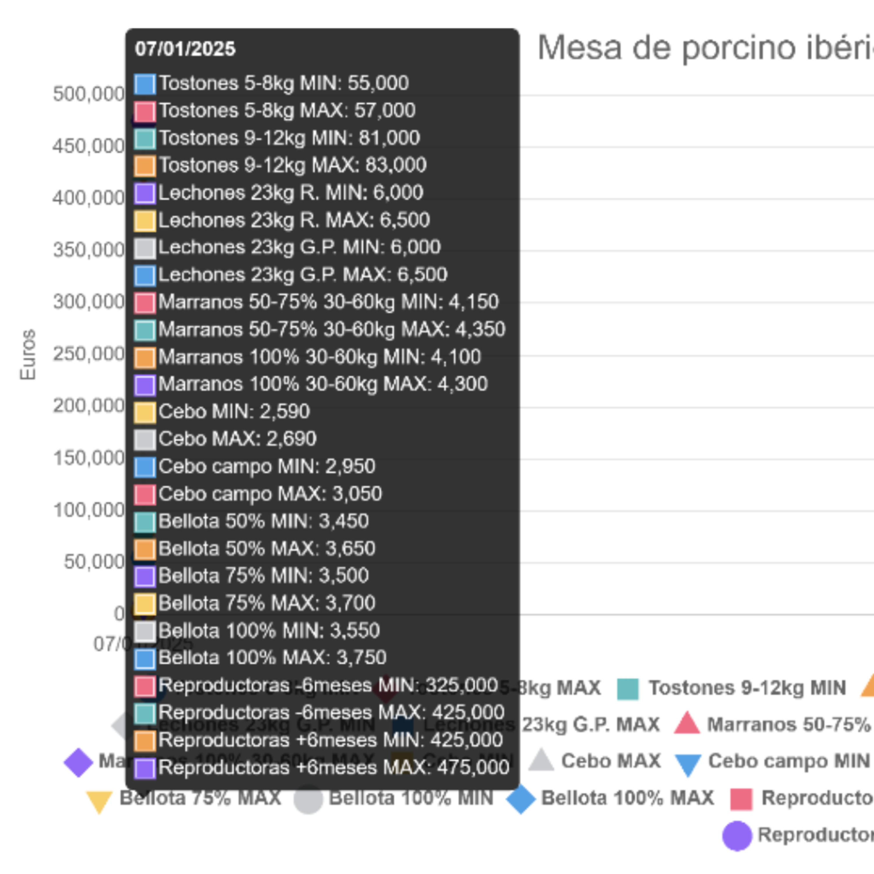 Cotizaciones a 7 de enero de la mesa de porcino ibérico de Salamanca episode artwork