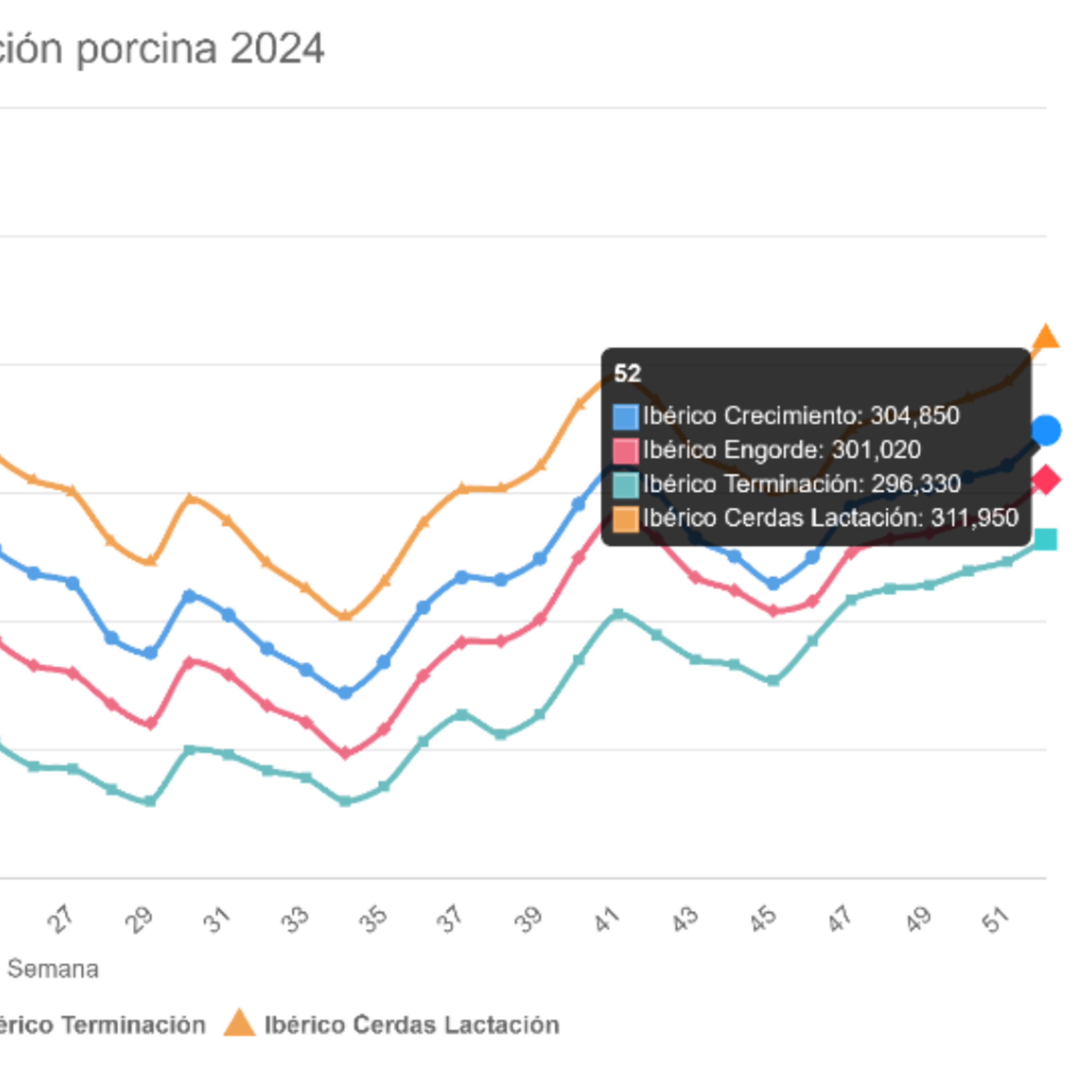 Índice Nacional de alimentación porcina de diciembre de 2024 episode artwork