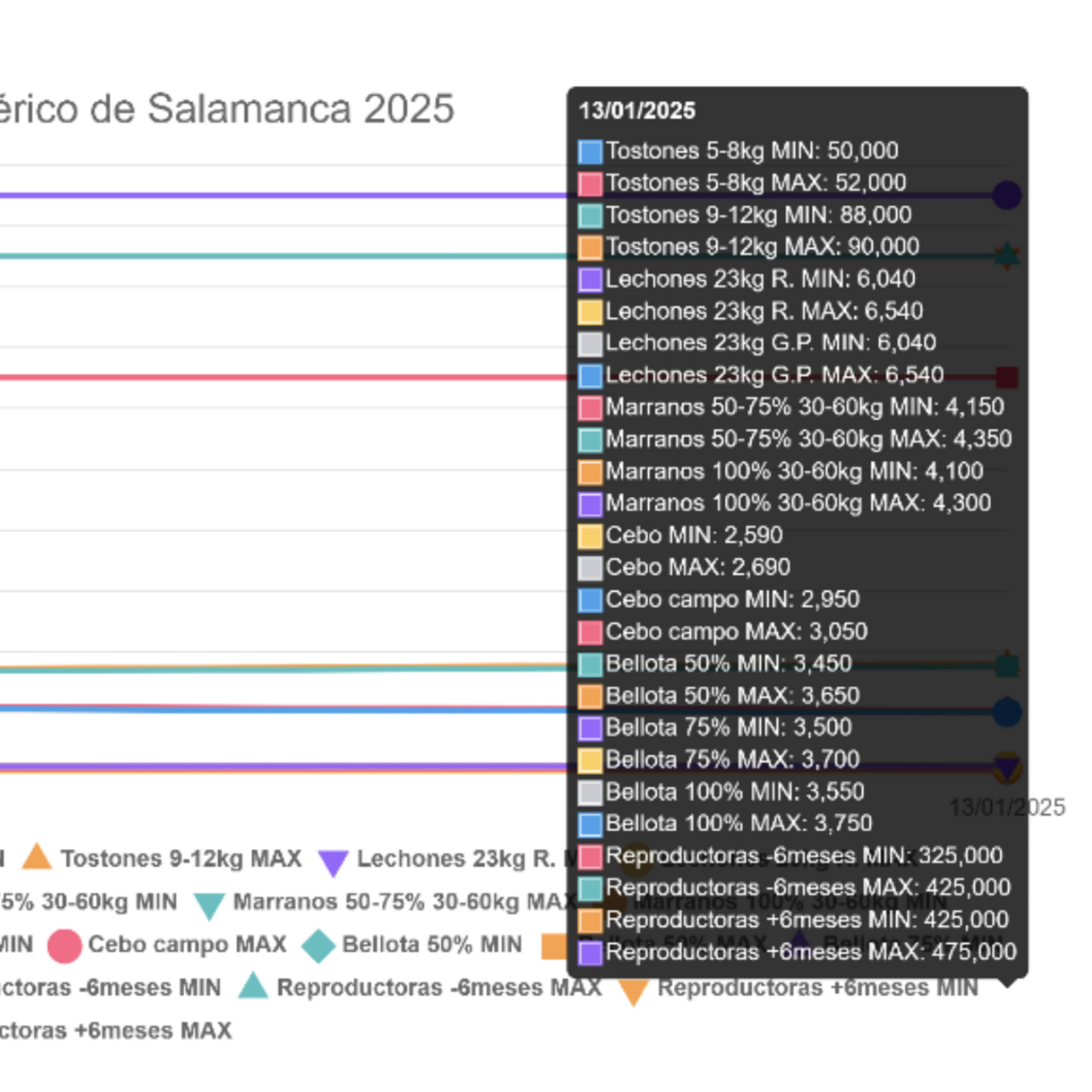 Cotizaciones a 13 de enero de 2025 de la mesa de porcino ibérico de Salamanca episode artwork