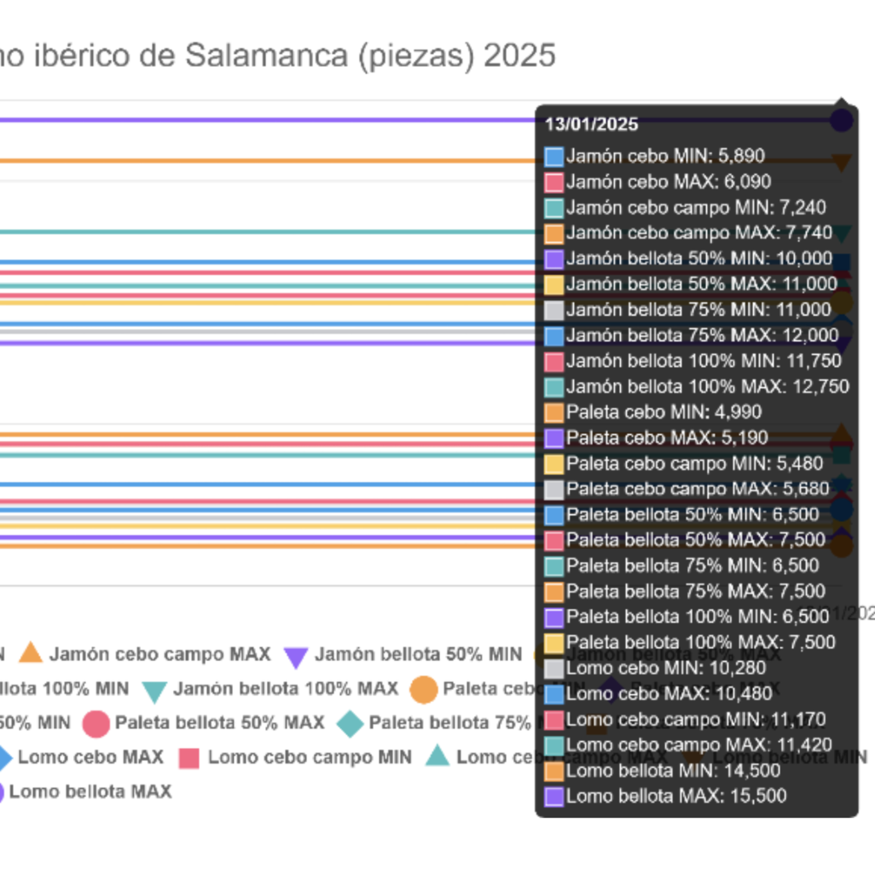 Cotizaciones a 13 de enero de la mesa de despiece de porcino ibérico de Salamanca episode artwork
