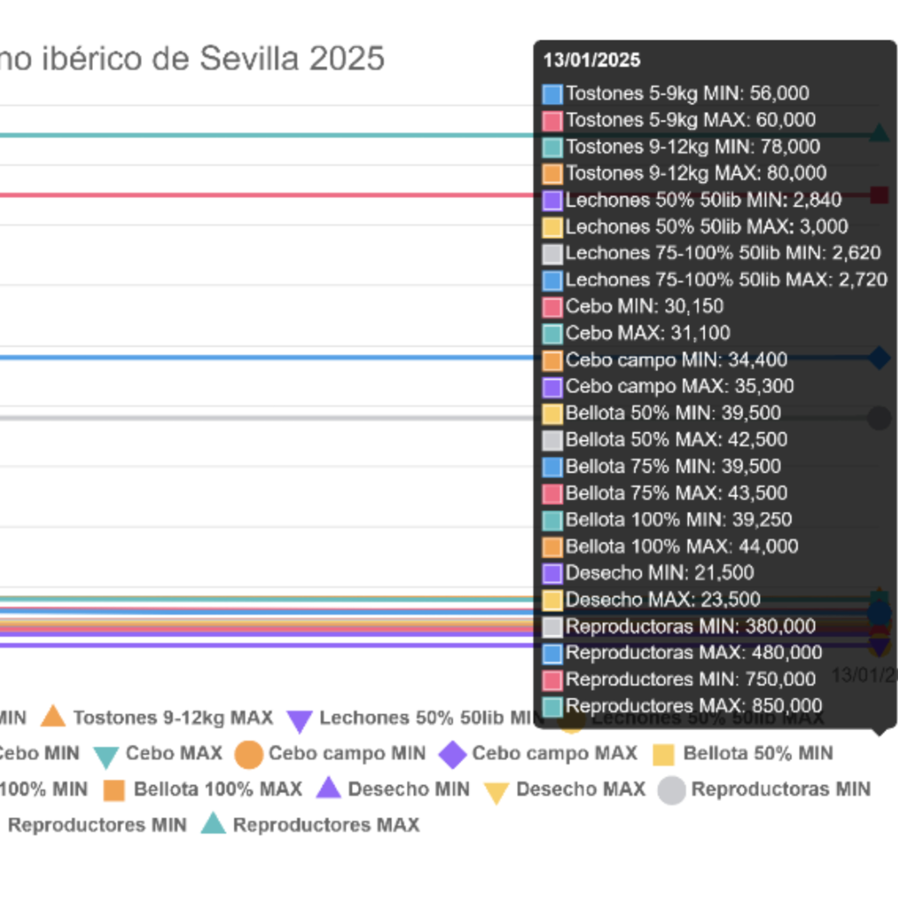 Cotizaciones a 13 de enero de 2025 de la mesa de porcino ibérico de Sevilla episode artwork