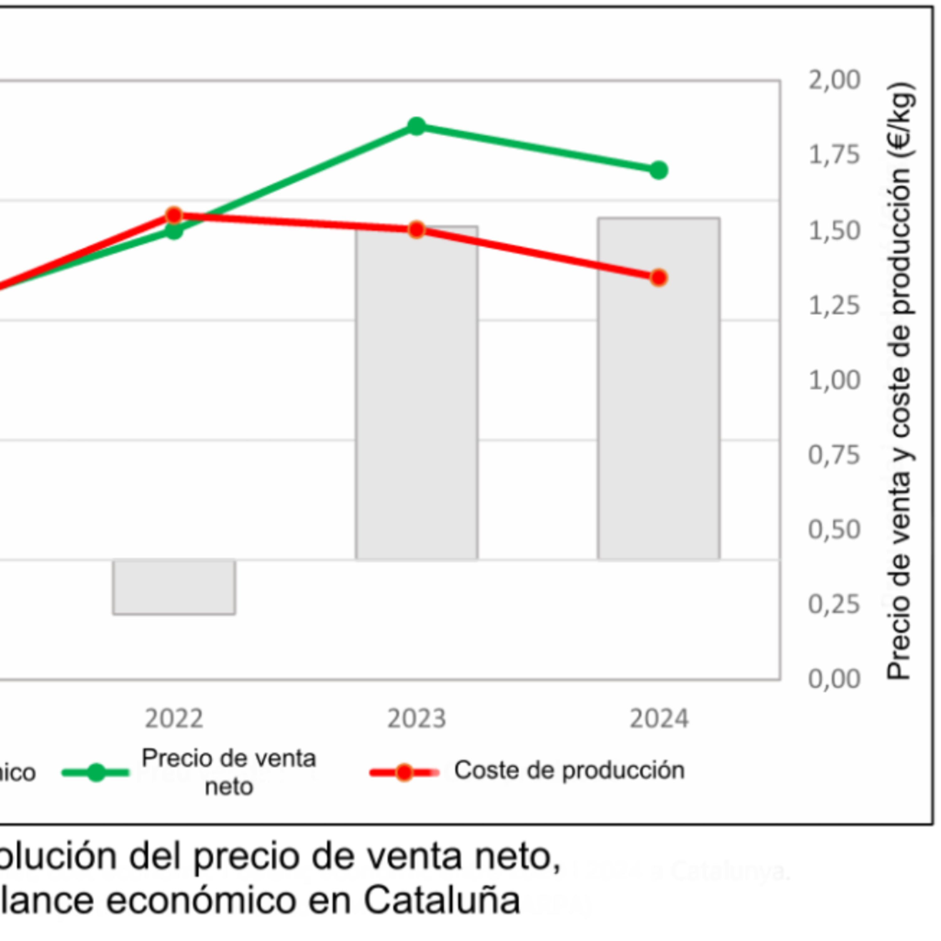 Unió de Pagesos valora el mantenimiento del balance positivo en el sector porcino en 2024 episode artwork