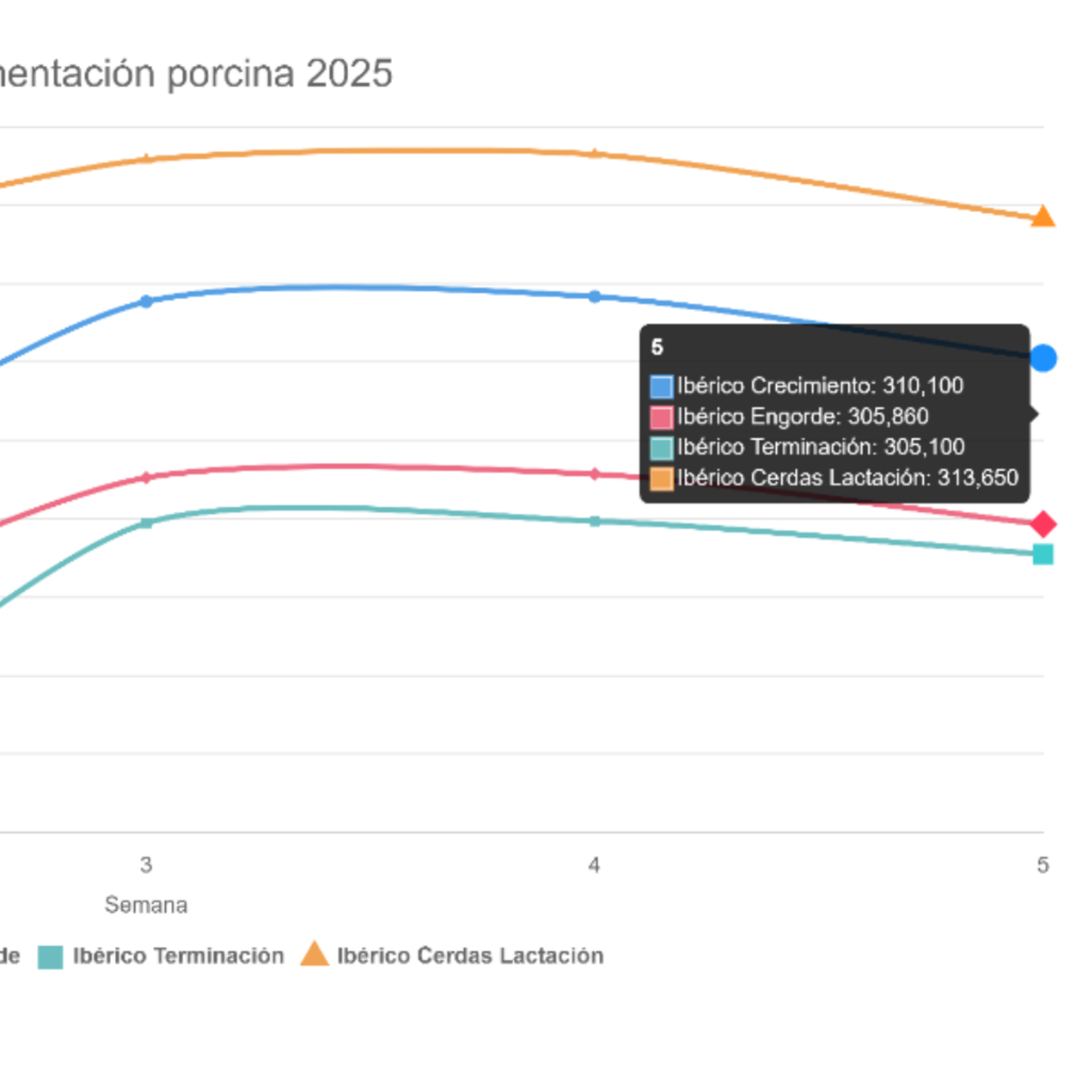Índice Nacional de alimentación porcina de enero de 2025 episode artwork