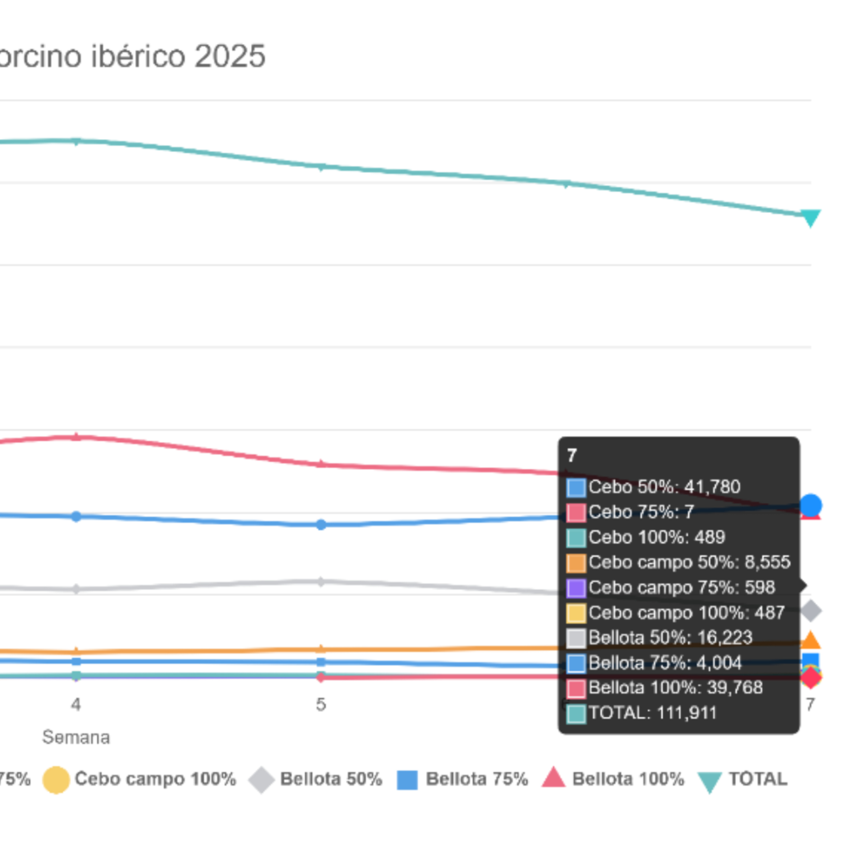 Datos de sacrificios de porcino ibérico de la semana 7 de 2025 episode artwork