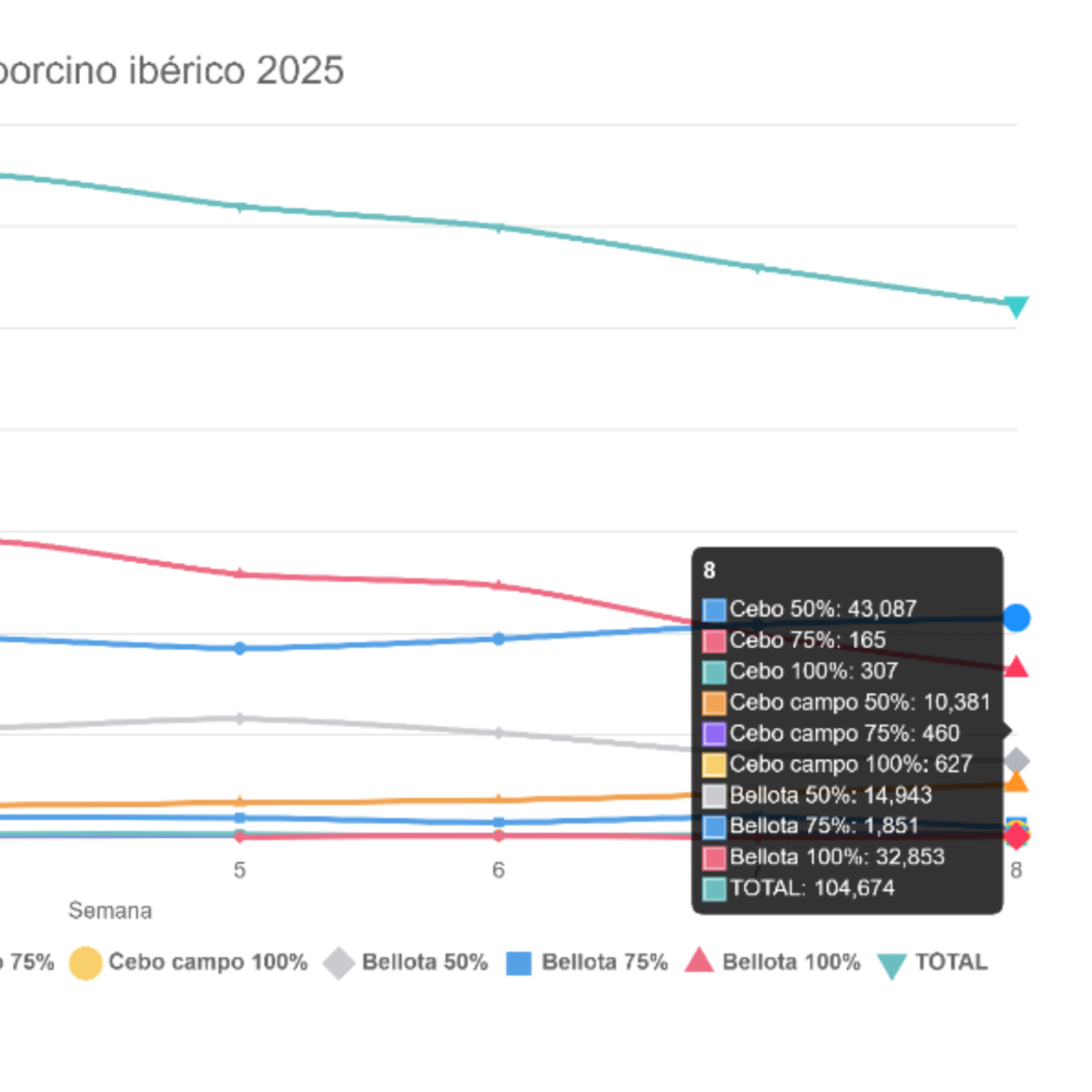Datos de sacrificios de porcino ibérico de la semana 8 episode artwork