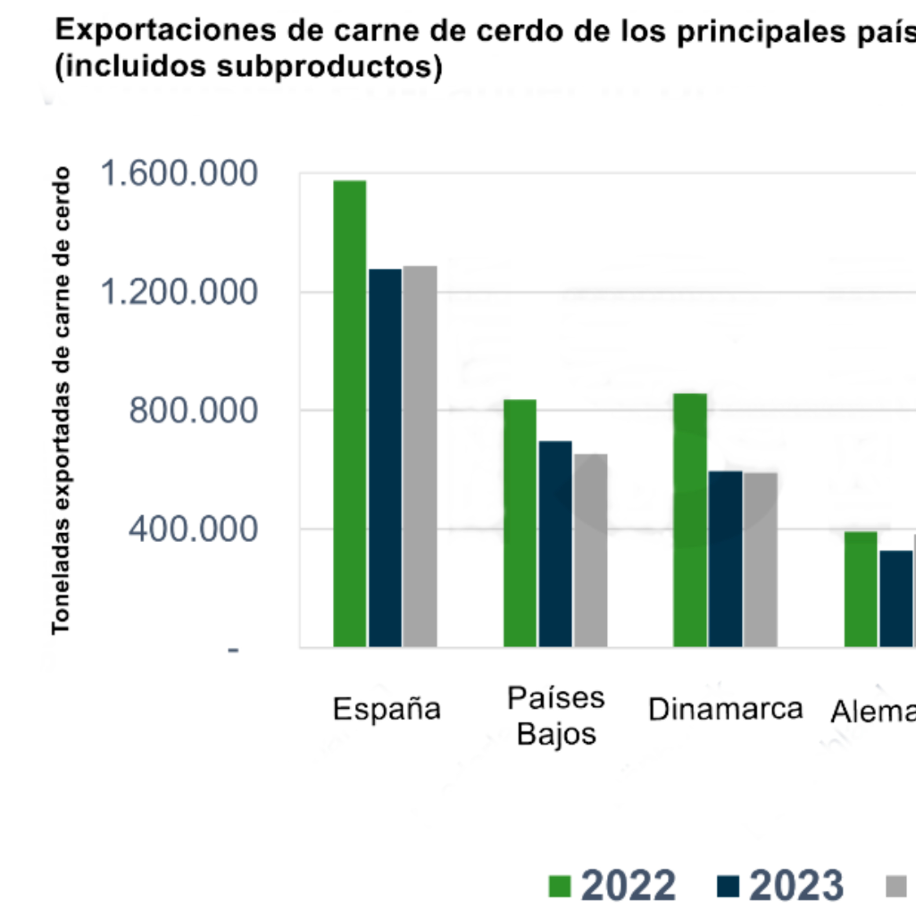 Estabilidad en las exportaciones europeas de carne de cerdo en 2024, con España a la cabeza episode artwork