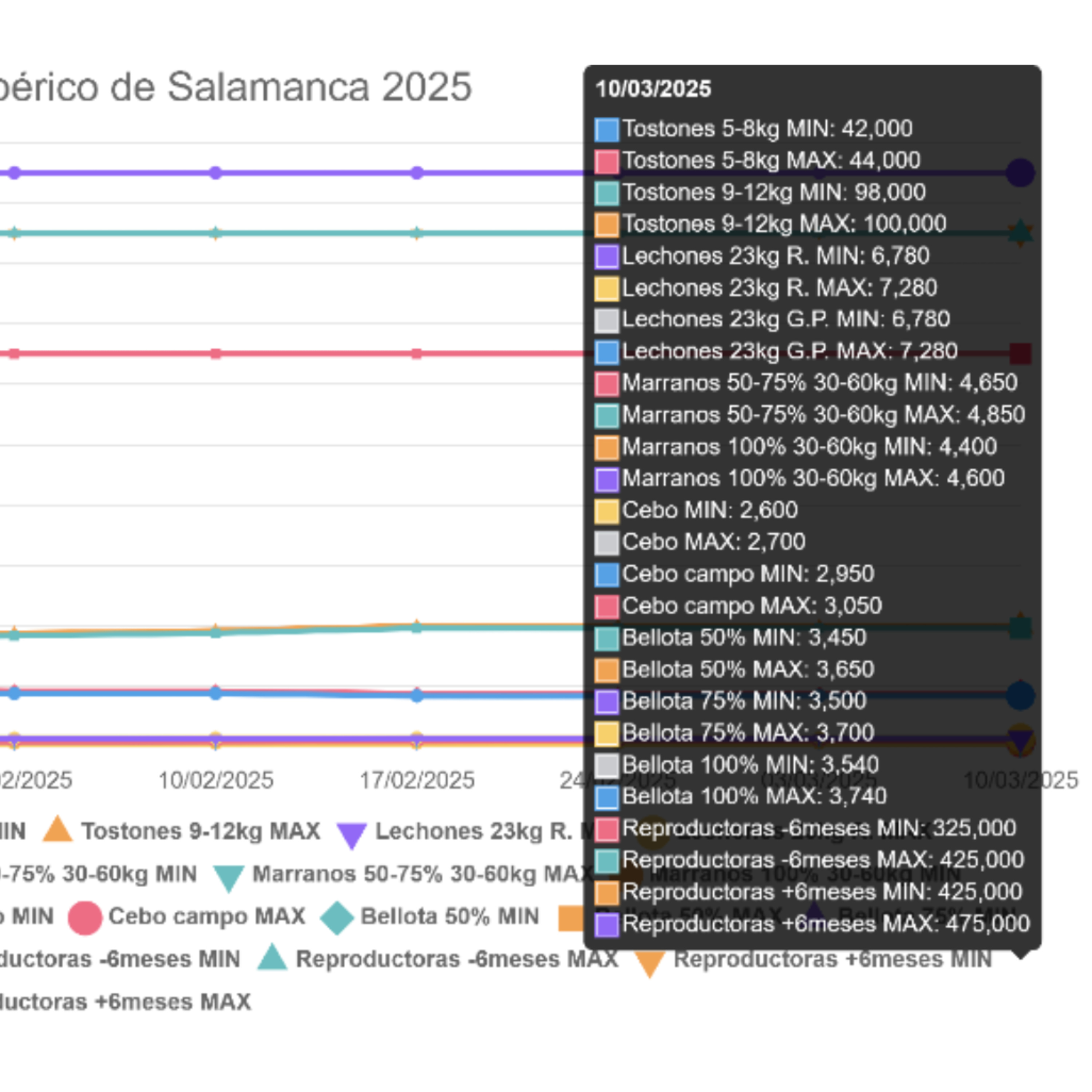 Cotizaciones a 10 de marzo de la mesa de porcino ibérico de Salamanca episode artwork