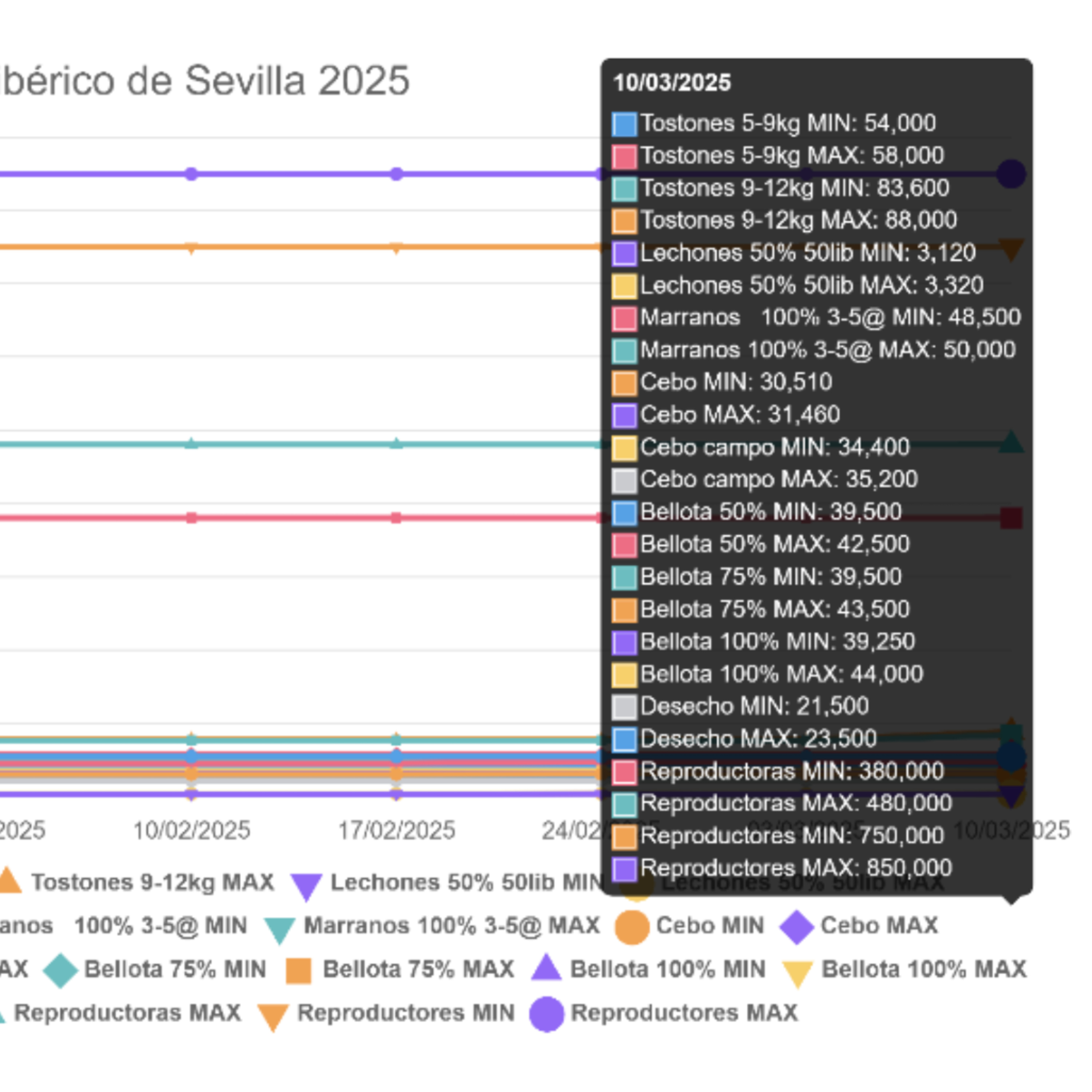 Cotizaciones a 10 de marzo de la mesa de porcino ibérico de Sevilla episode artwork