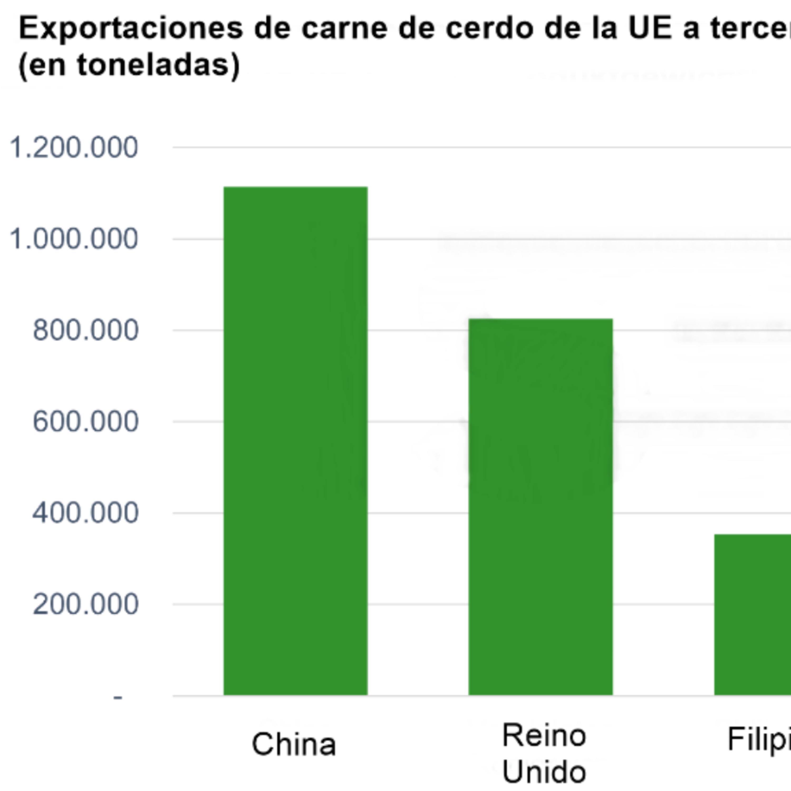 ¿Podrán los exportadores europeos de porcino aprovechar el conflicto comercial entre EE.UU. y China? episode artwork
