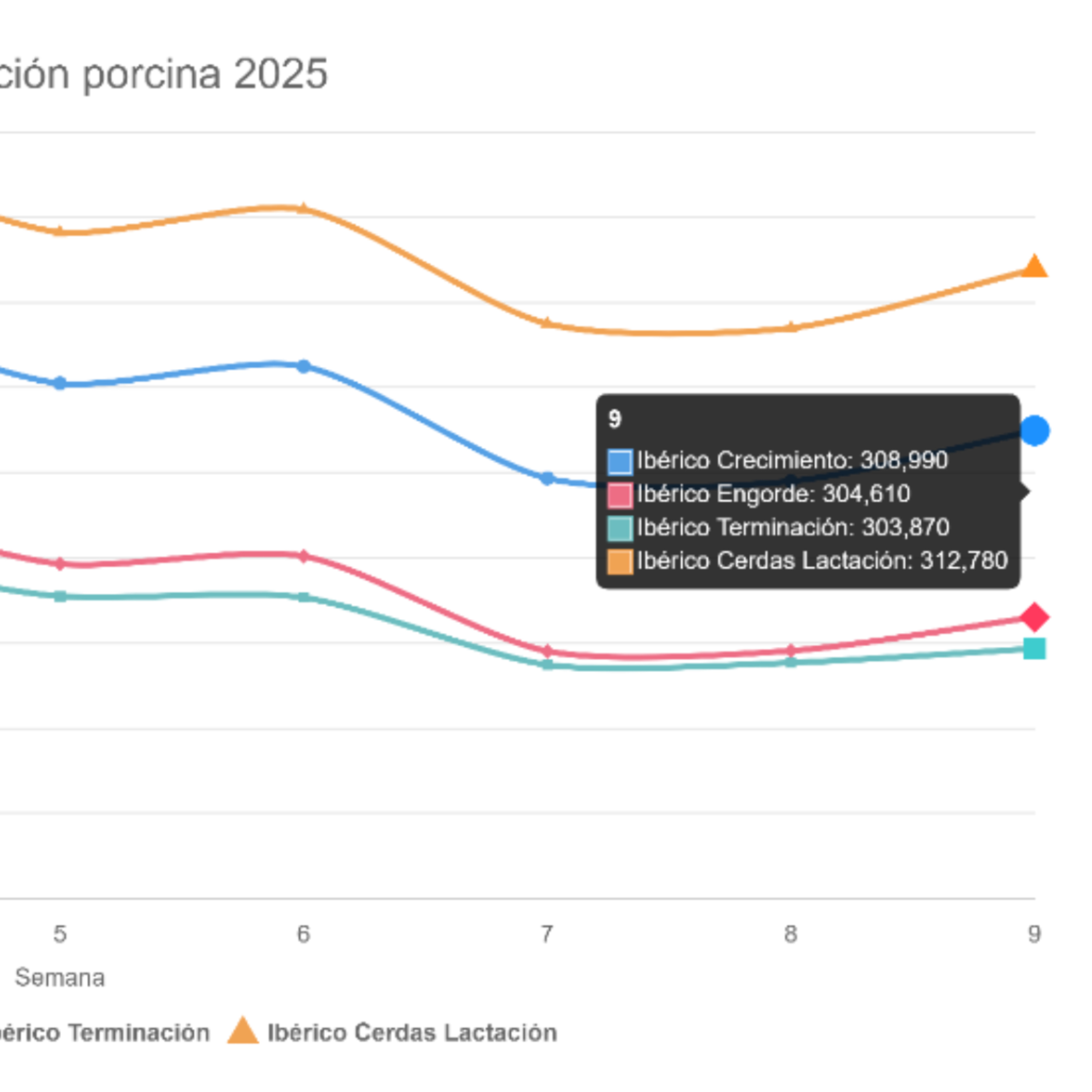 Índice Nacional de alimentación porcina de febrero de 2025 episode artwork