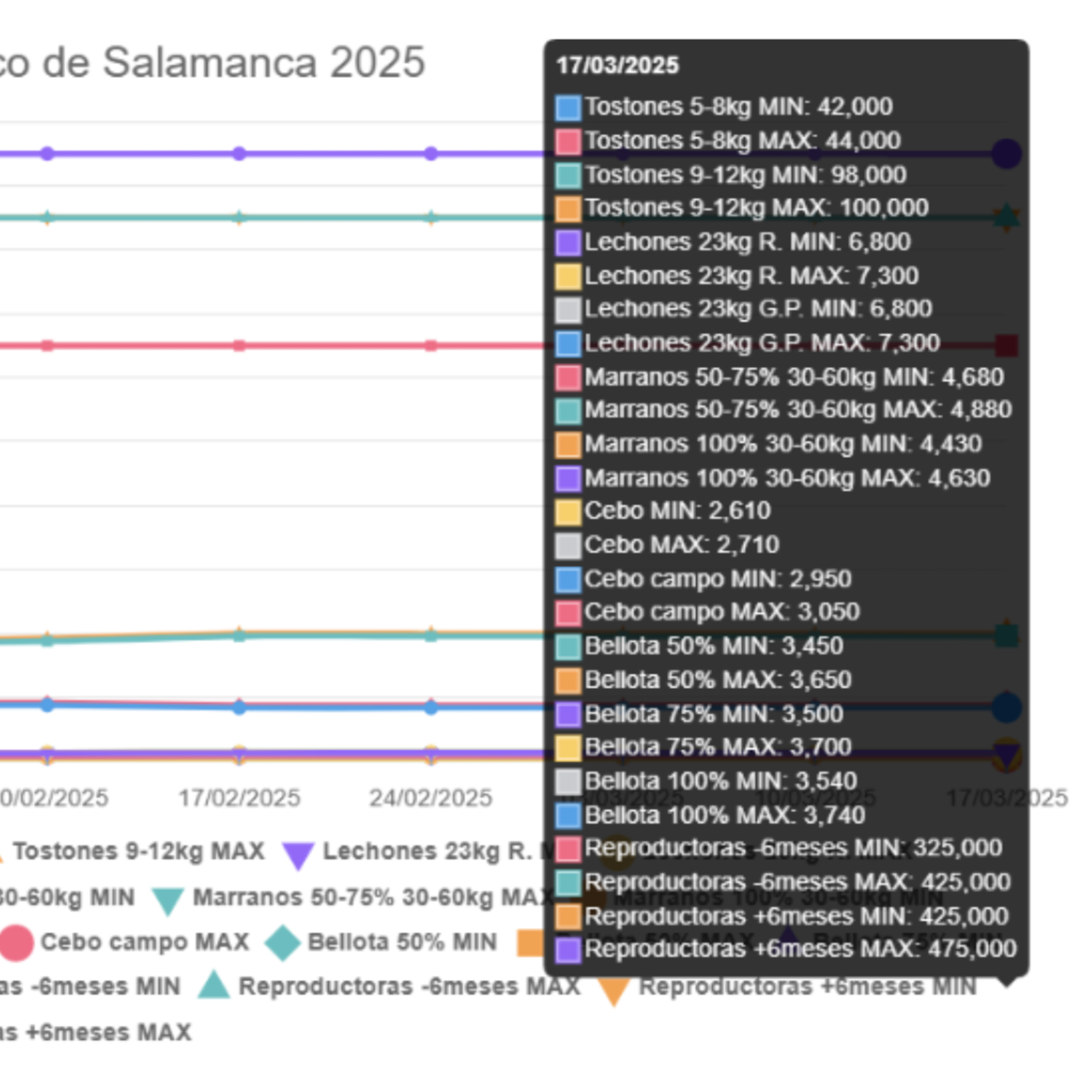 Cotizaciones a 17 de marzo de la mesa de porcino ibérico de Salamanca episode artwork