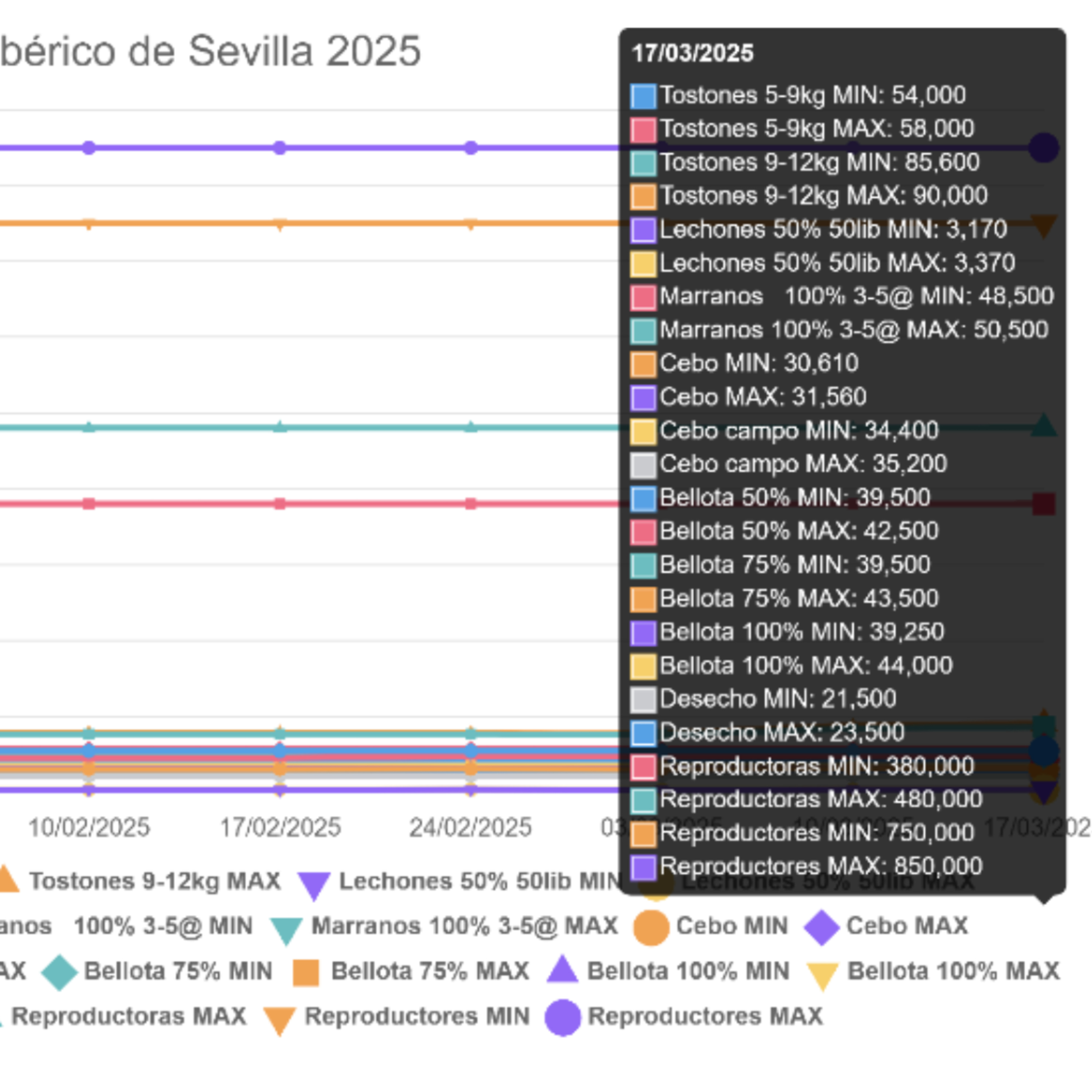 Cotizaciones a 17 de marzo de la mesa de porcino ibérico de Sevilla episode artwork
