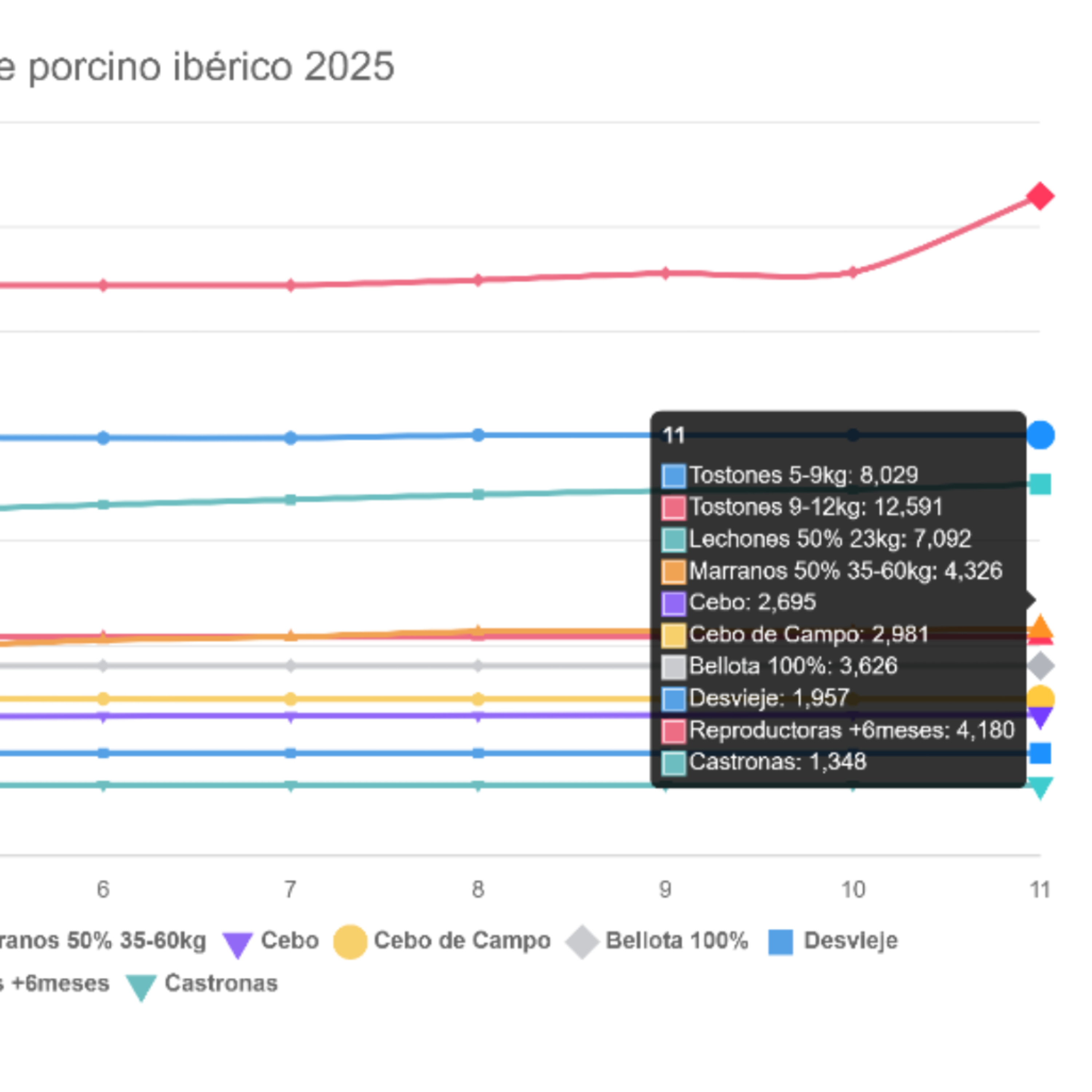 Índice Nacional de porcino ibérico de la semana 11 de 2025 episode artwork