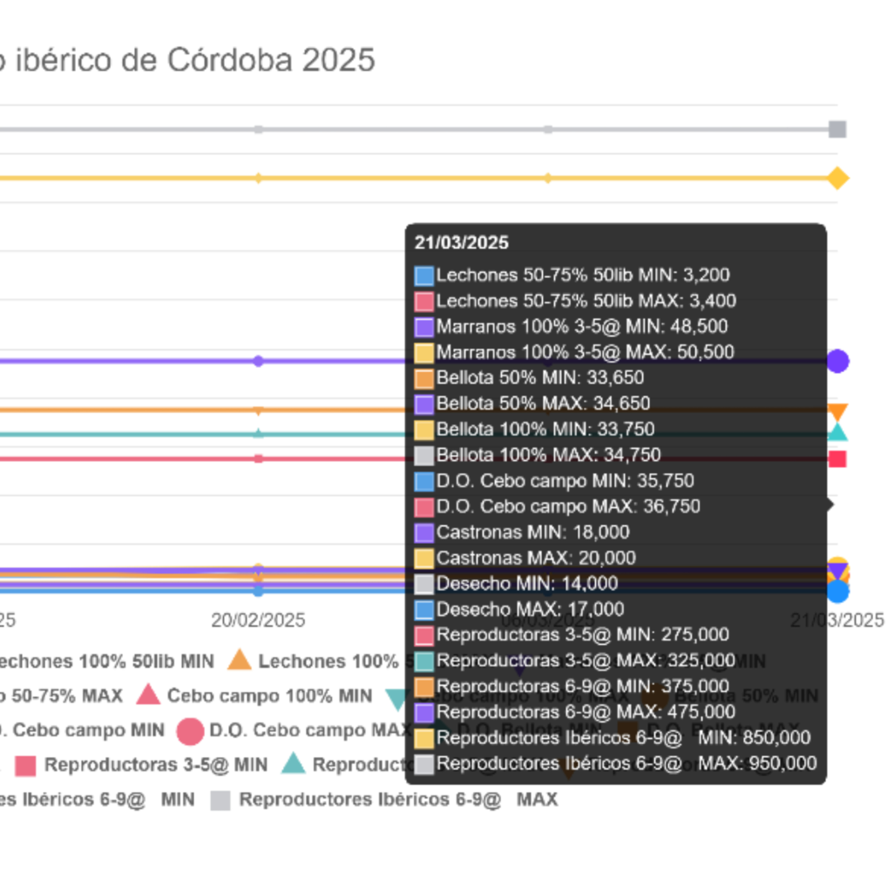 Cotizaciones a 20 de marzo de la mesa de porcino ibérico de Córdoba episode artwork