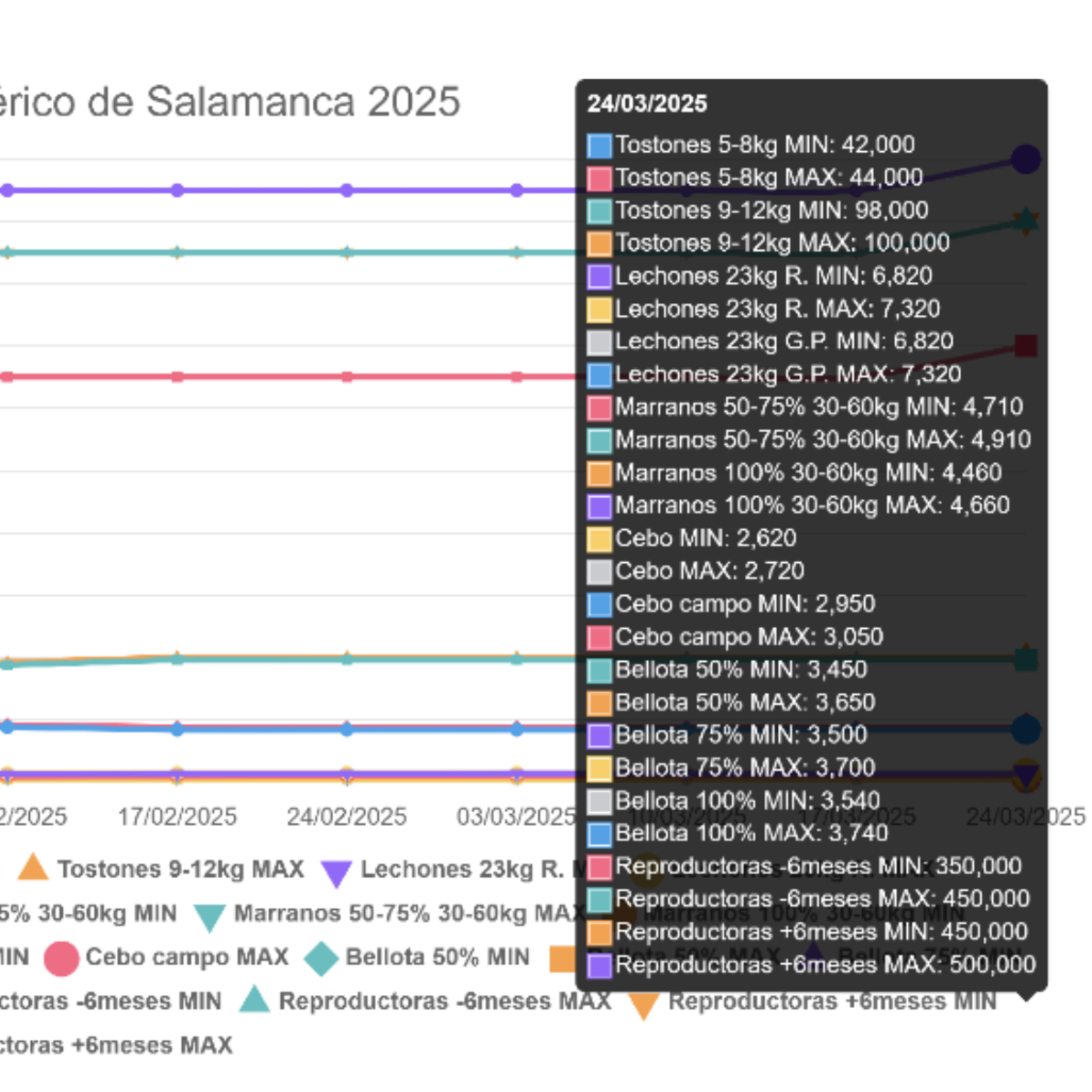 Cotizaciones a 24 de marzo de la mesa de porcino ibérico de Salamanca episode artwork