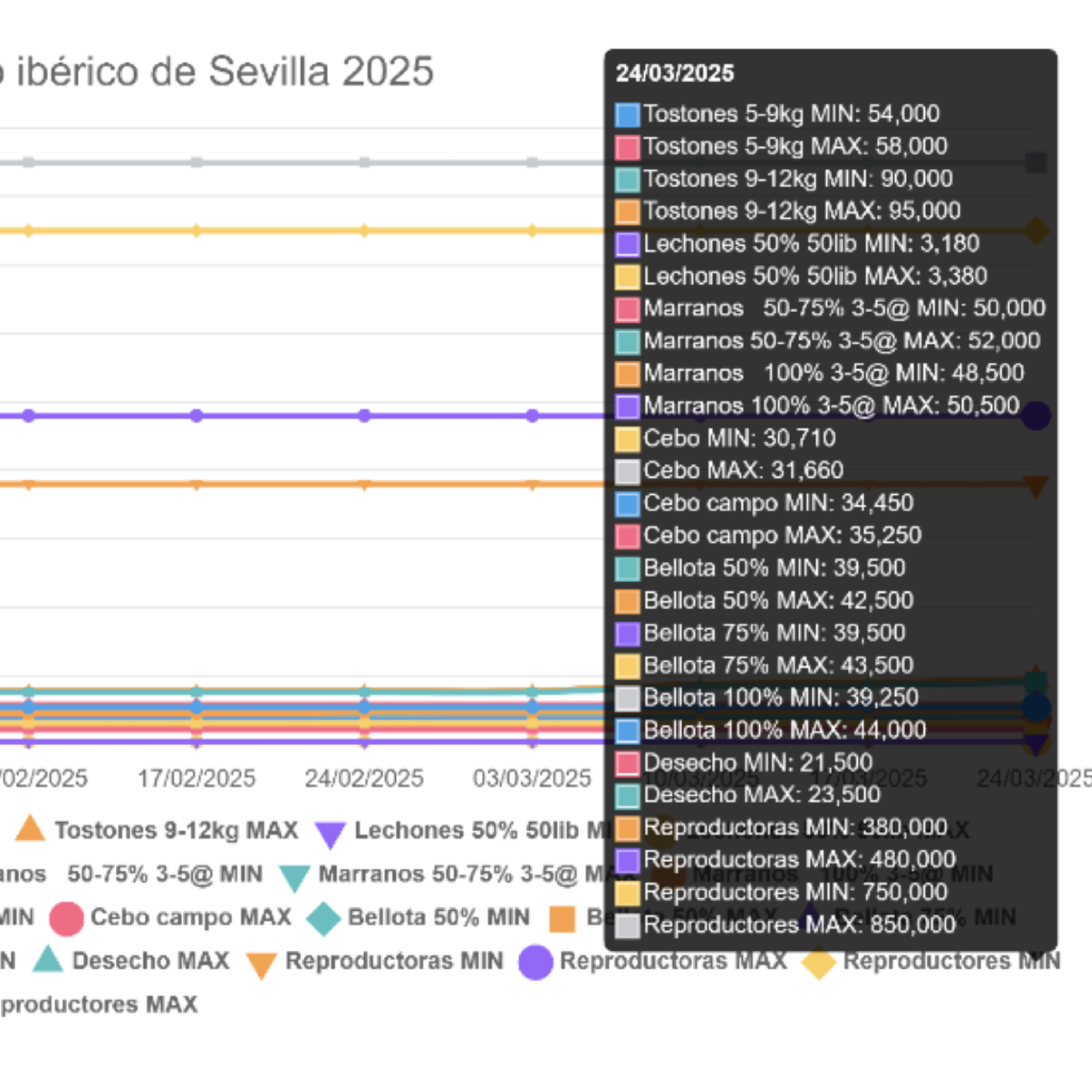 Cotizaciones a 24 de marzo de la mesa de porcino ibérico de Sevilla episode artwork