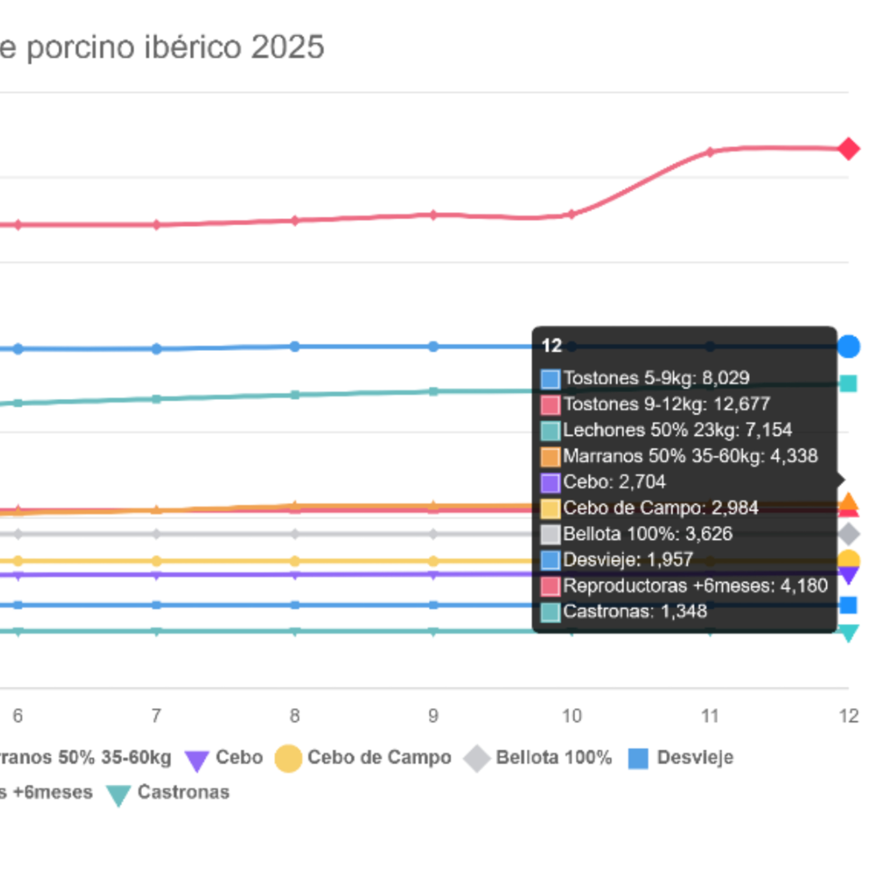 Índice Nacional de porcino ibérico de la semana 12 de 2025 episode artwork