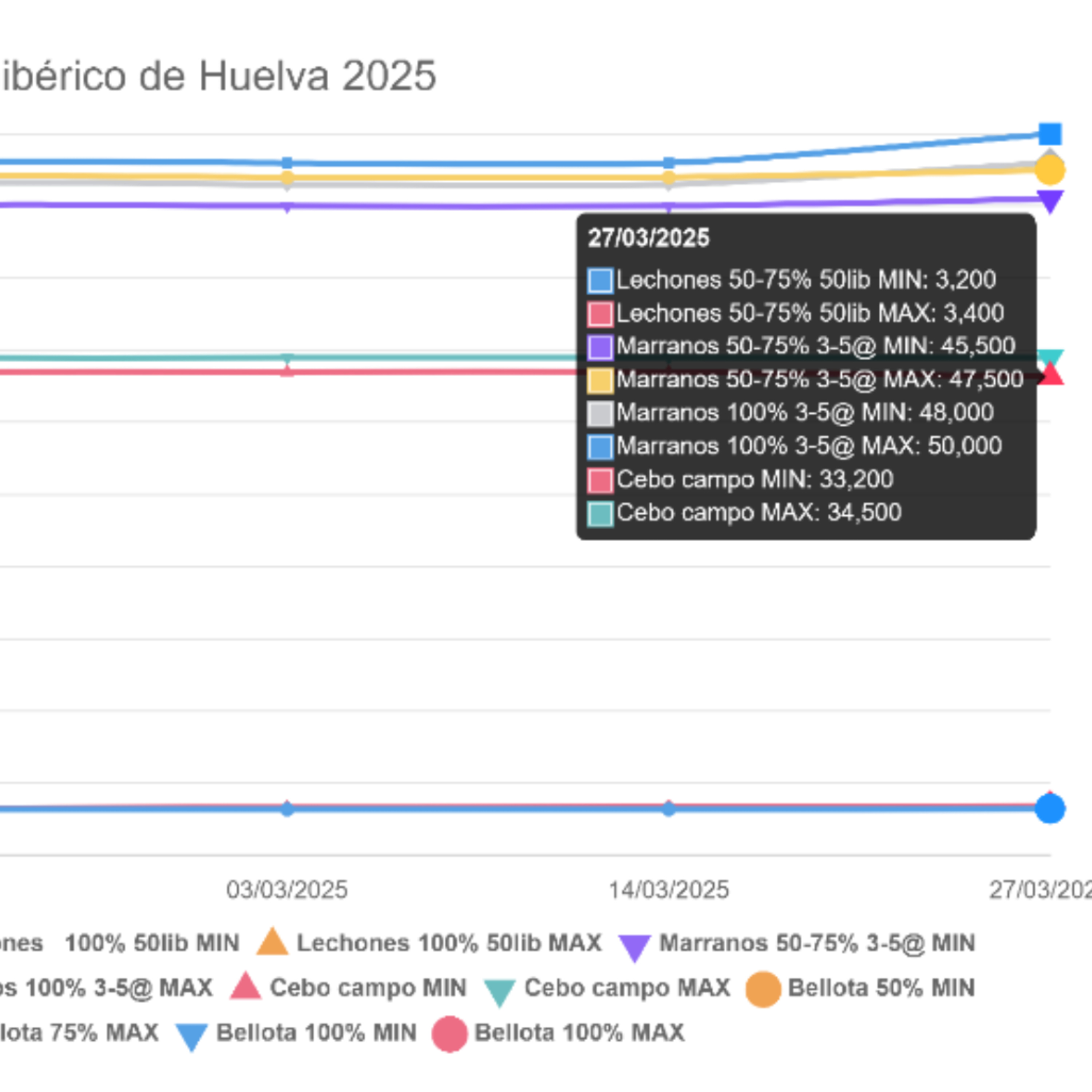 Cotizaciones a 27 de marzo de la mesa de porcino ibérico de Huelva episode artwork
