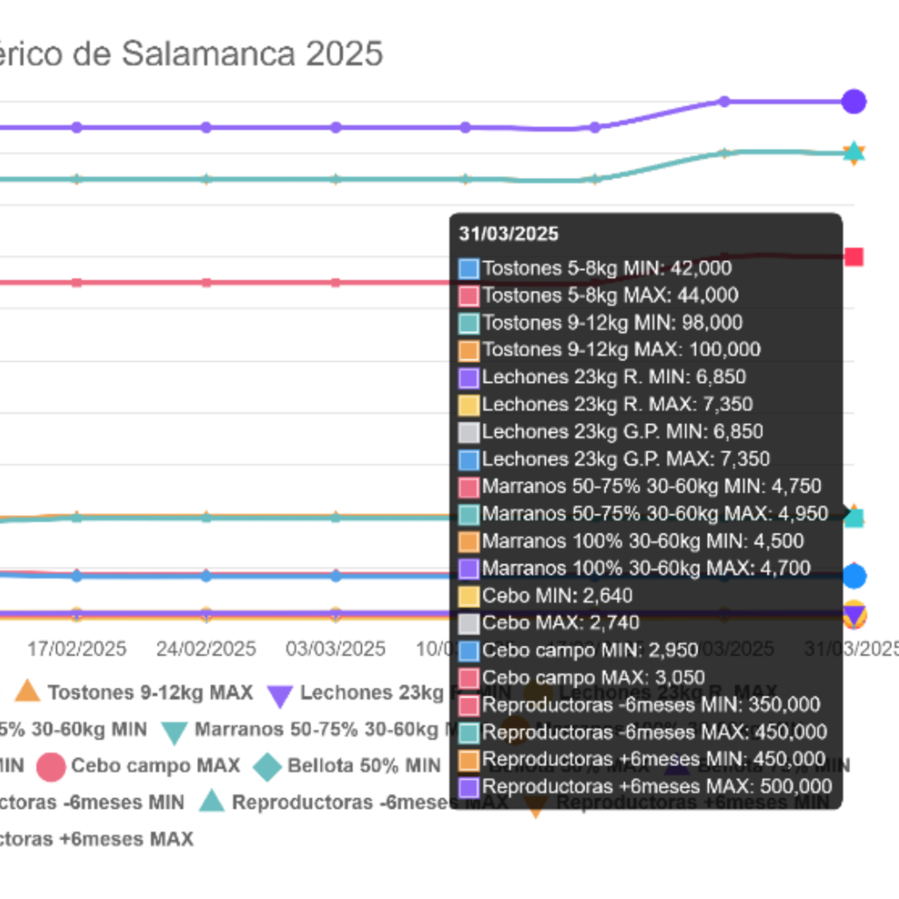 Cotizaciones a 31 de marzo de la mesa de porcino ibérico de Salamanca episode artwork