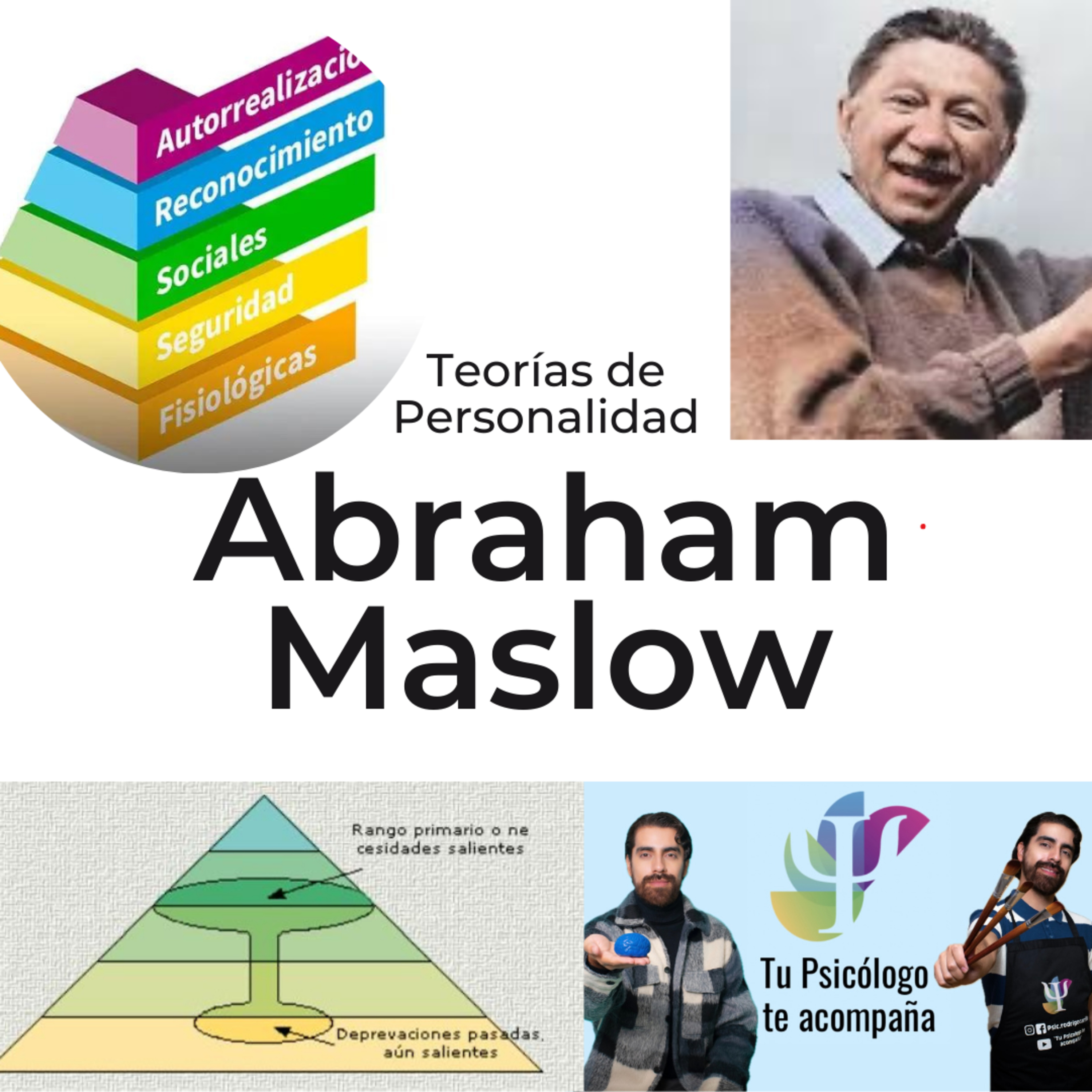 La Pirámide de Maslow (teoría de personalidad de Abraham Maslow)