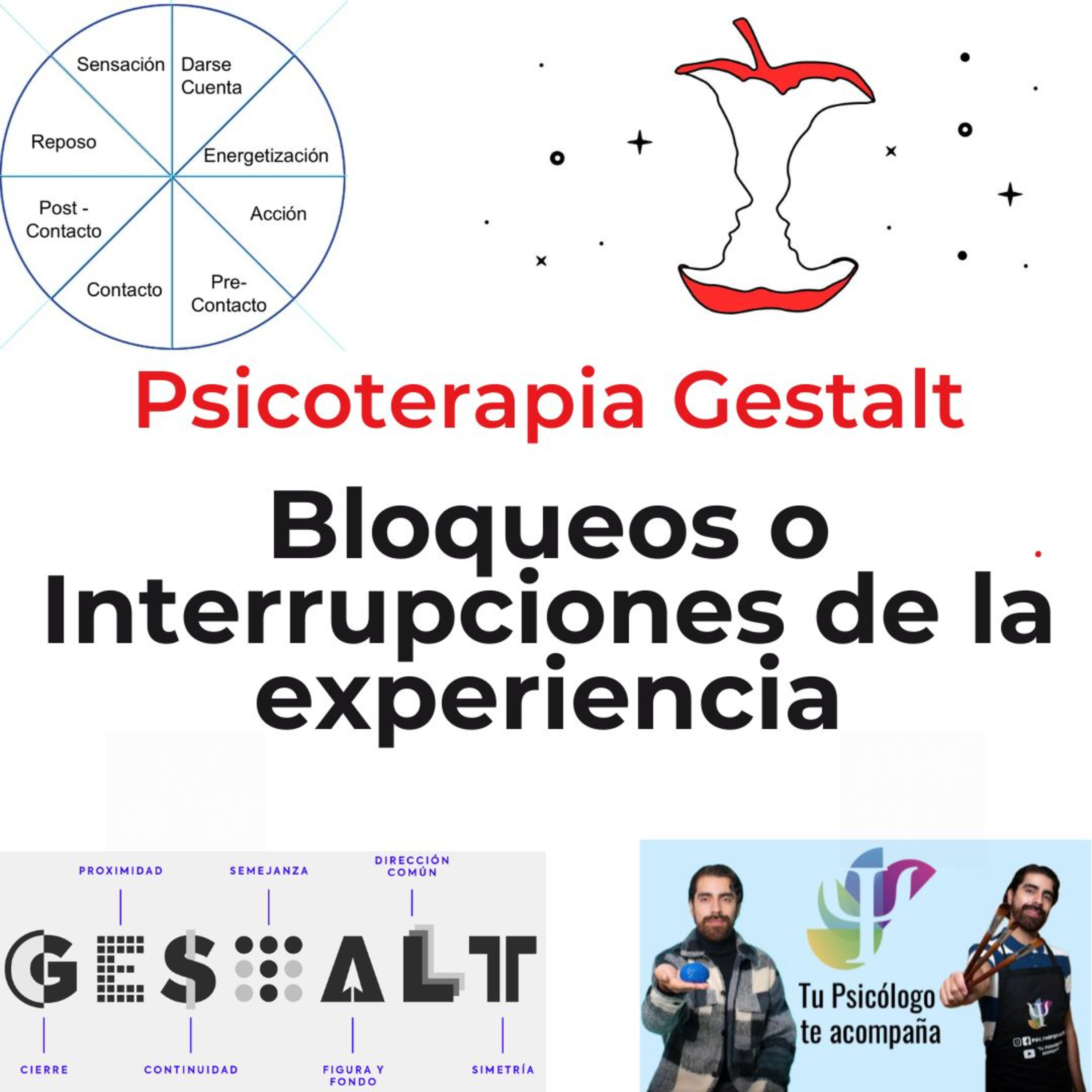 Psicoterapia Gestalt : Bloqueos de la experiencia - interrupciones del ciclo de la experiencia