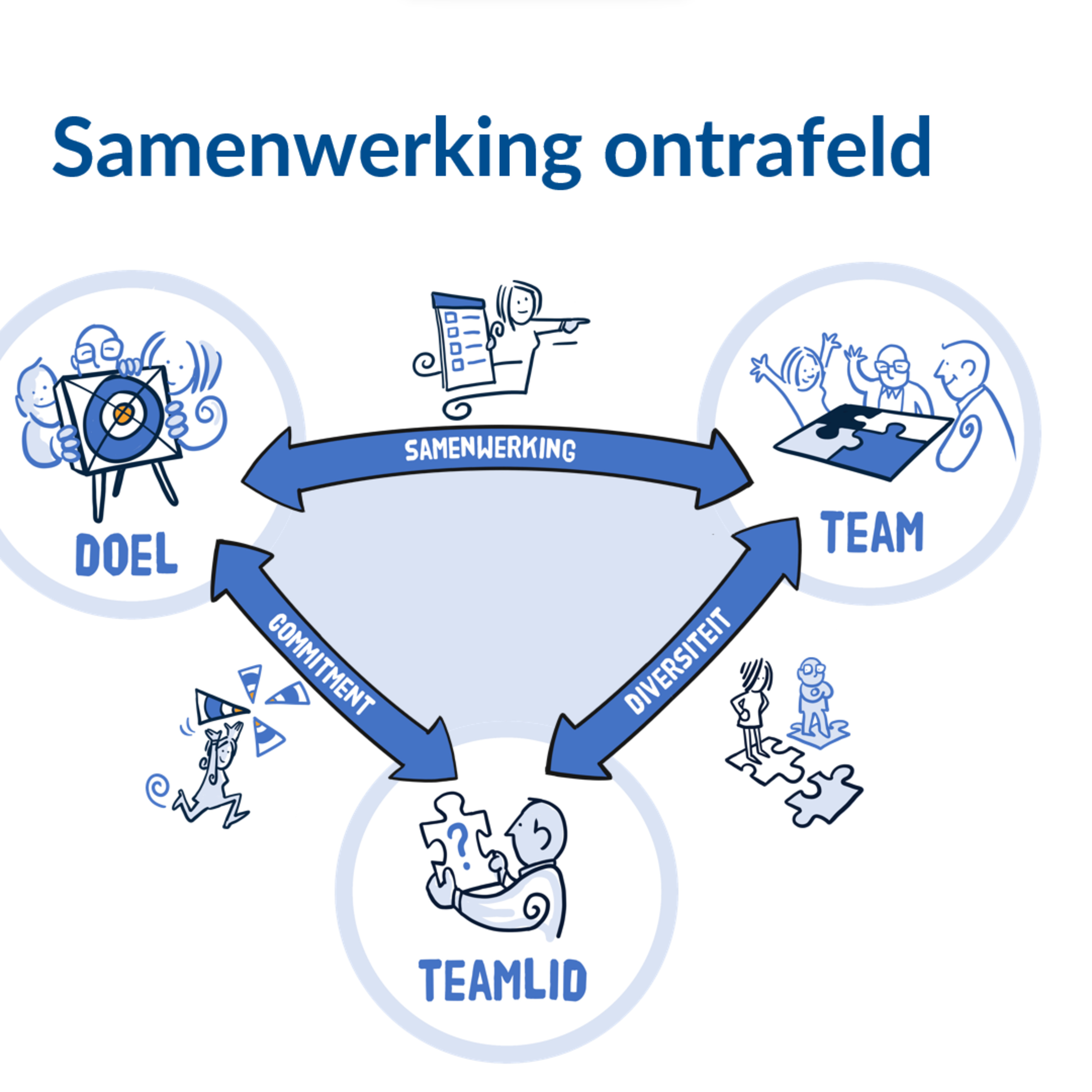 1. Samenwerking ontrafeld episode artwork