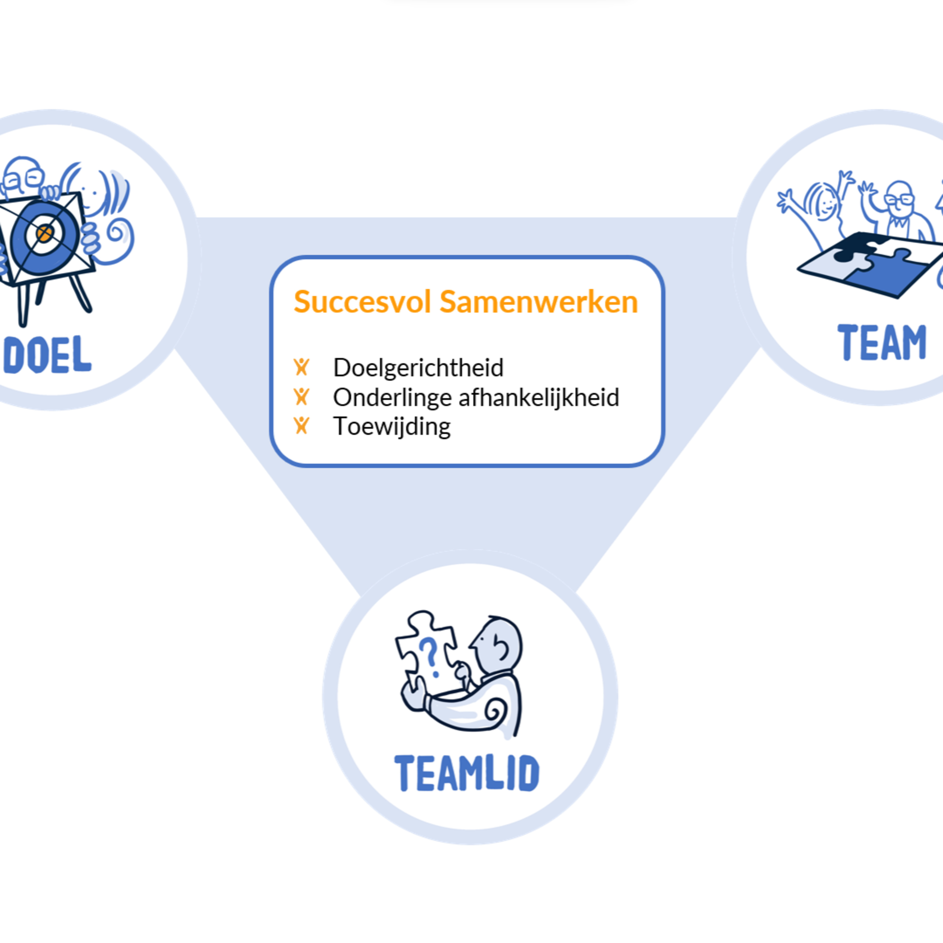 2. Wat als er een bouwsteen mist in de samenwerking? episode artwork