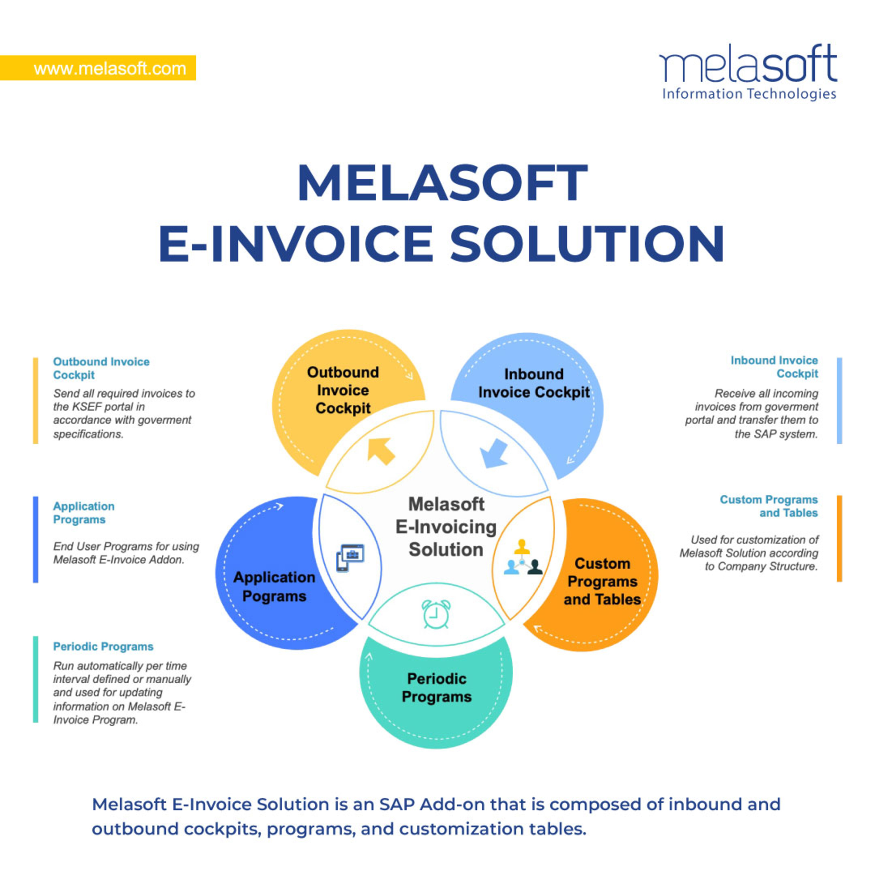 Melasoft Business Solutions