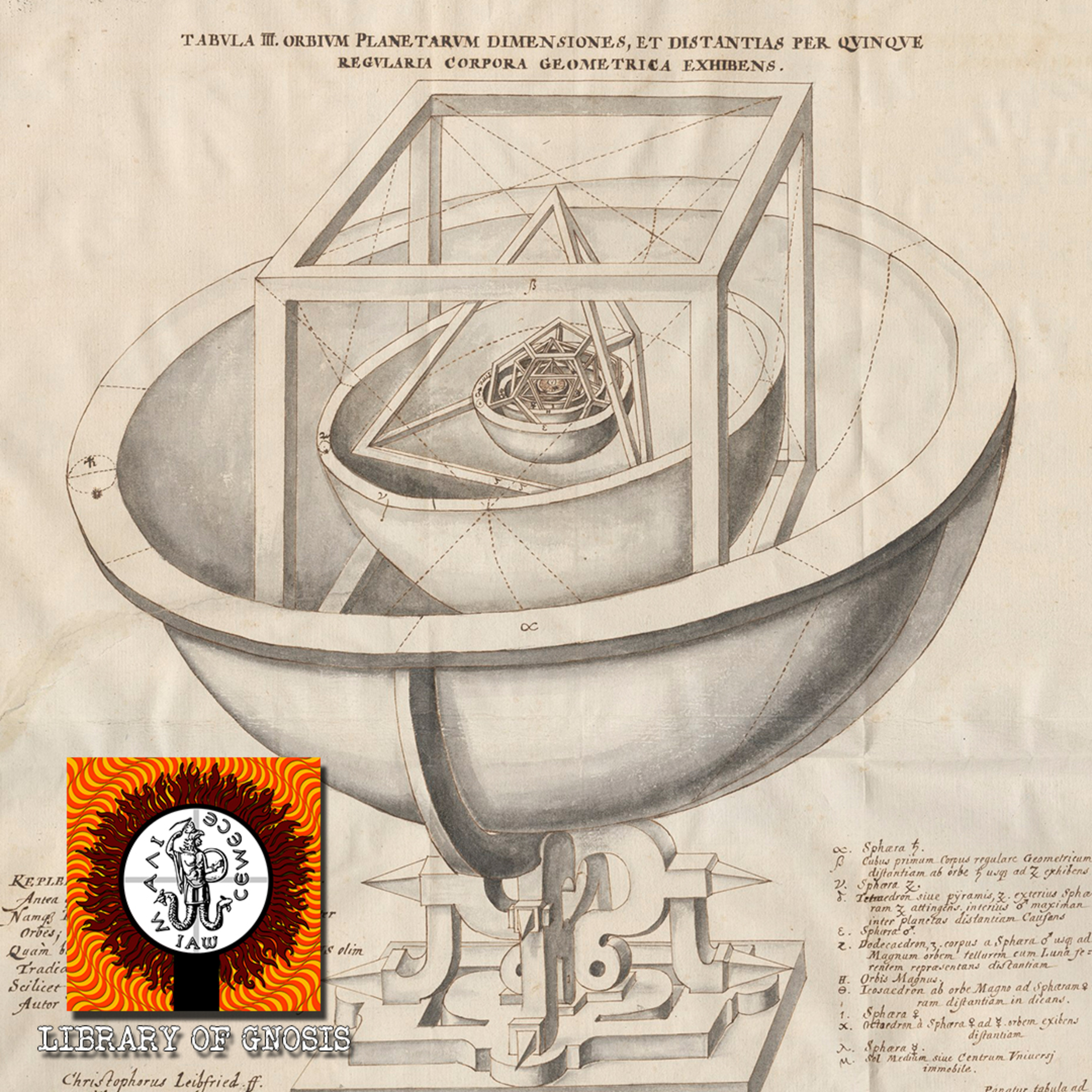 What are the Platonic Solids? Kepler's model of the solar system.