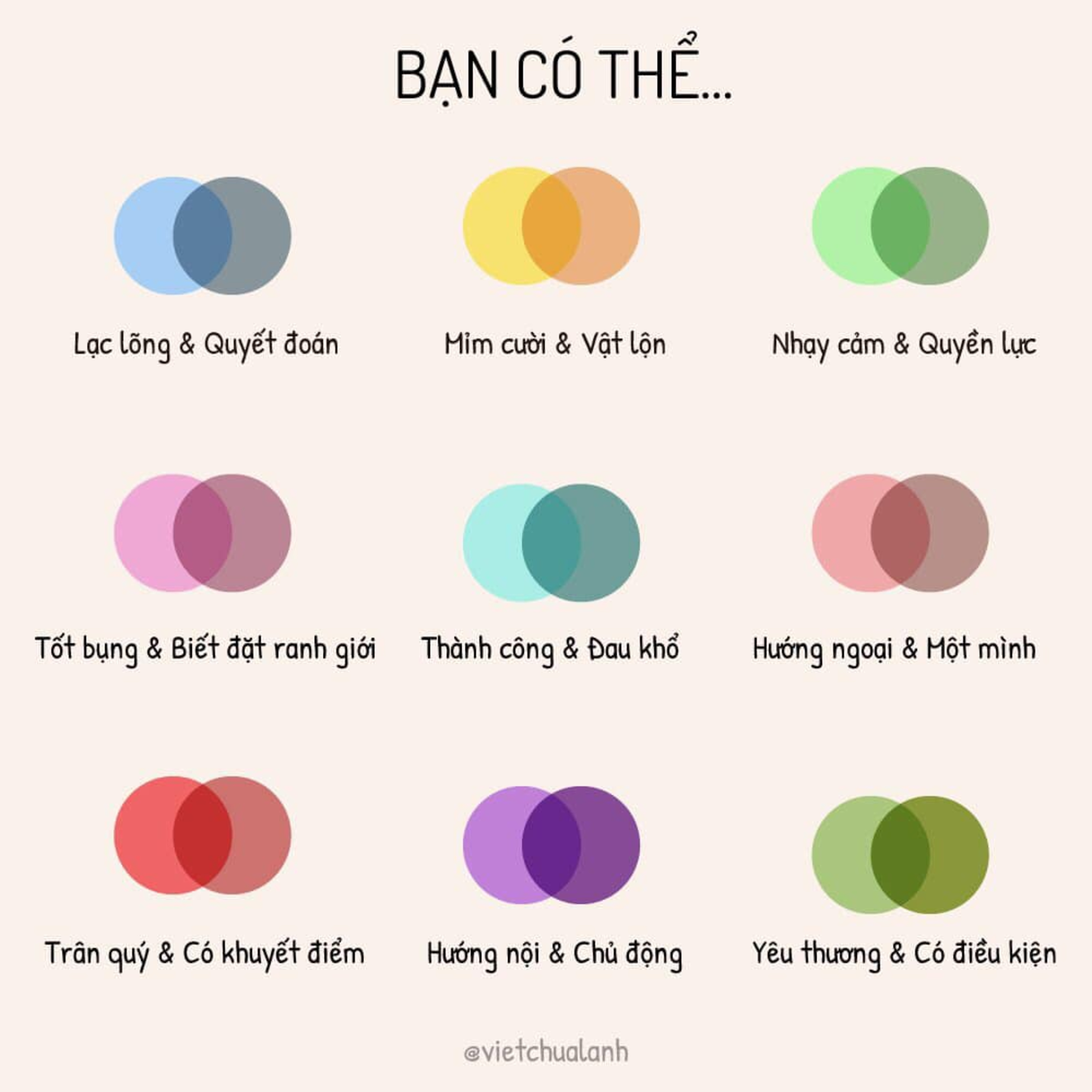 Tư Duy Trù Phú