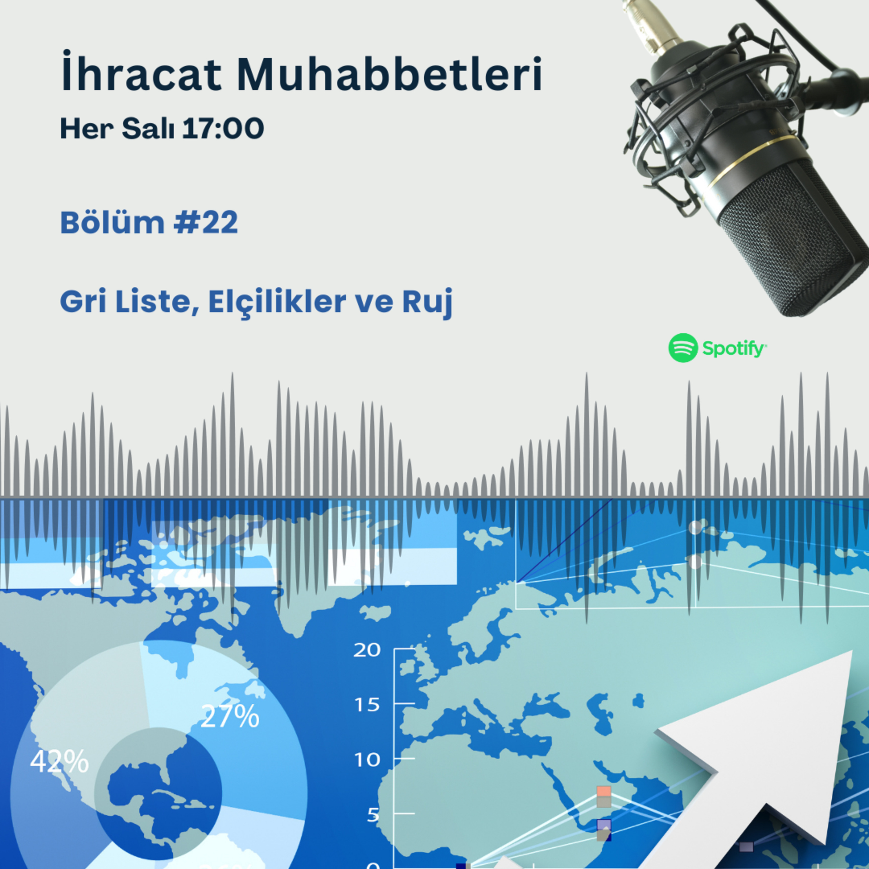 İhracat Muhabbetleri