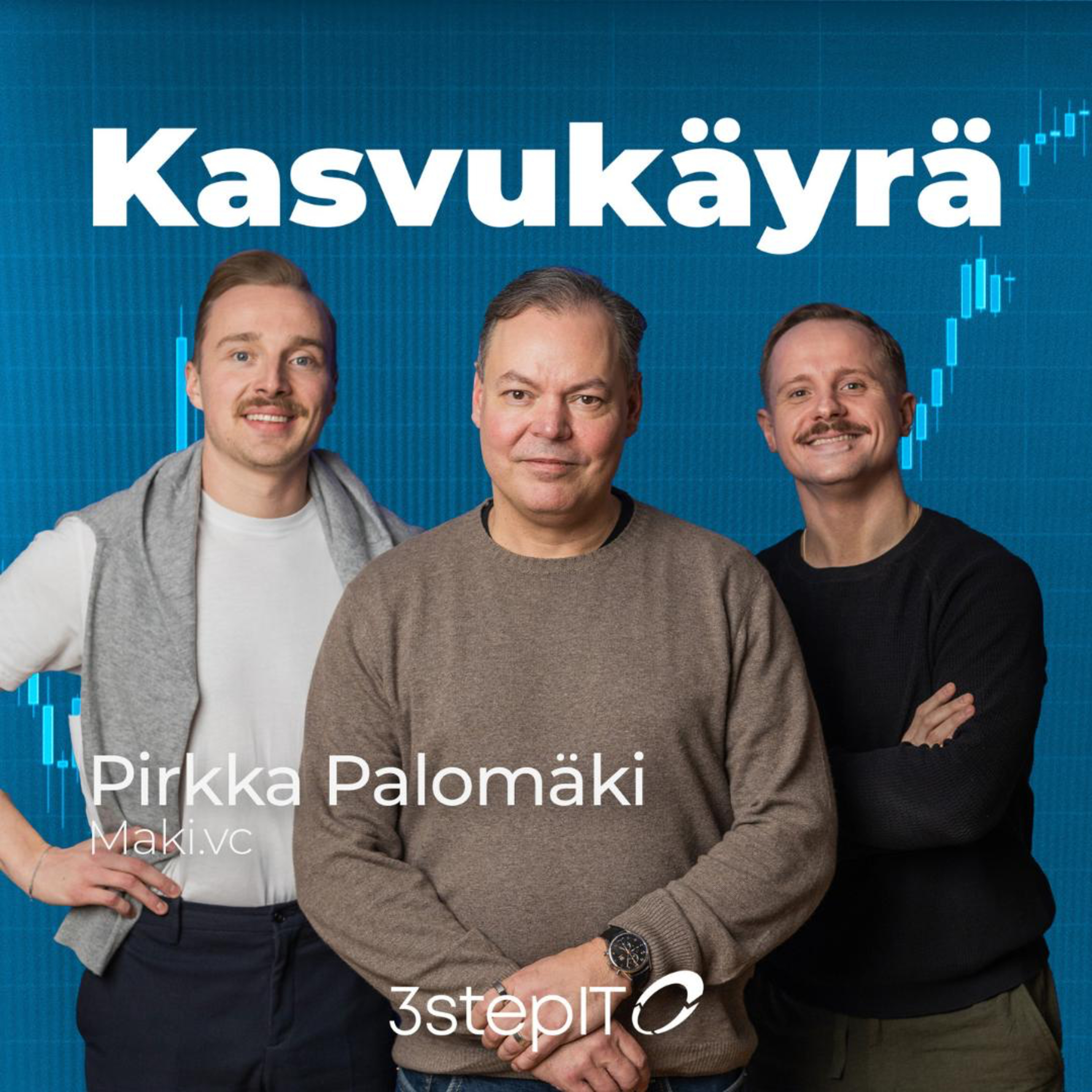 Kasvukäyrä