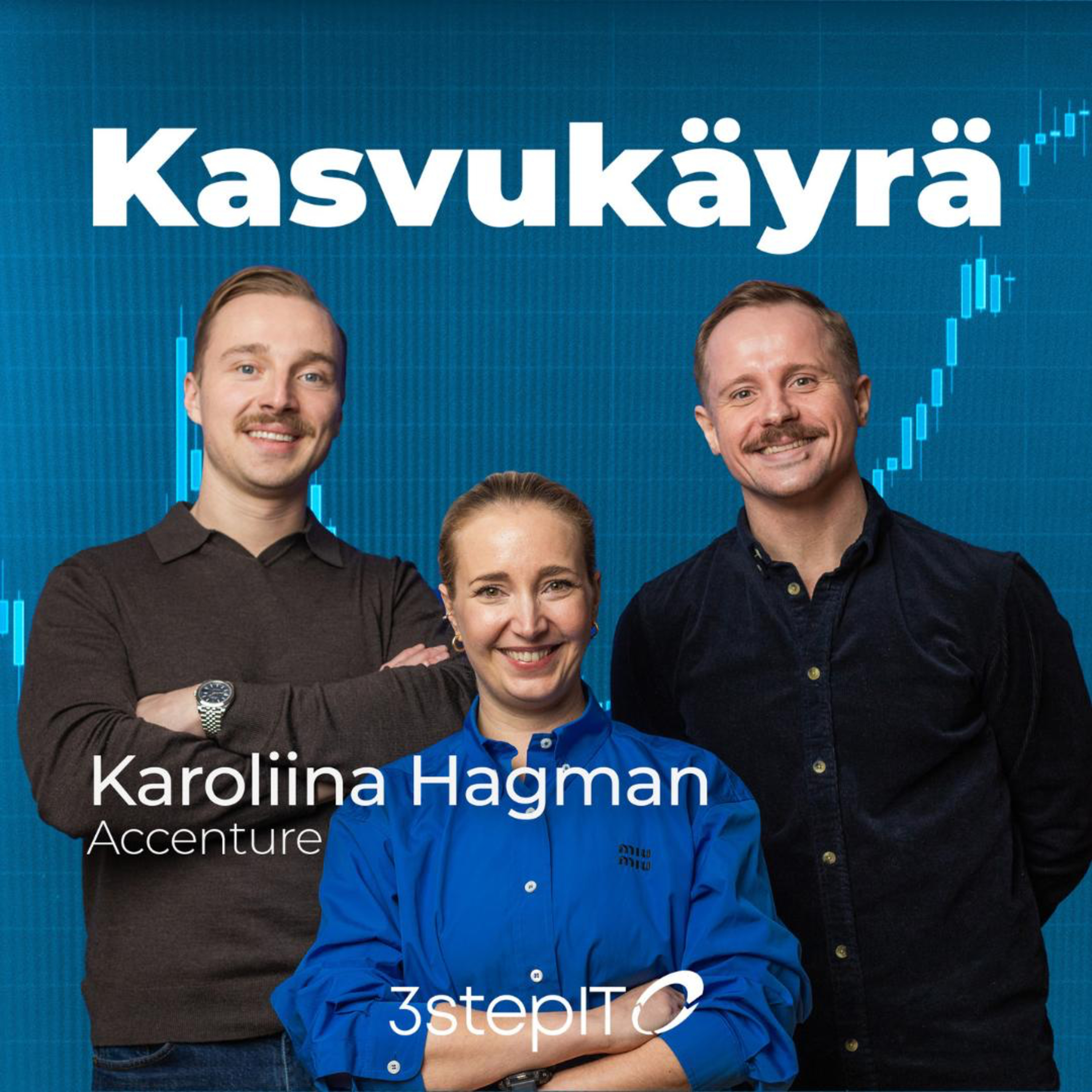 Kasvukäyrä